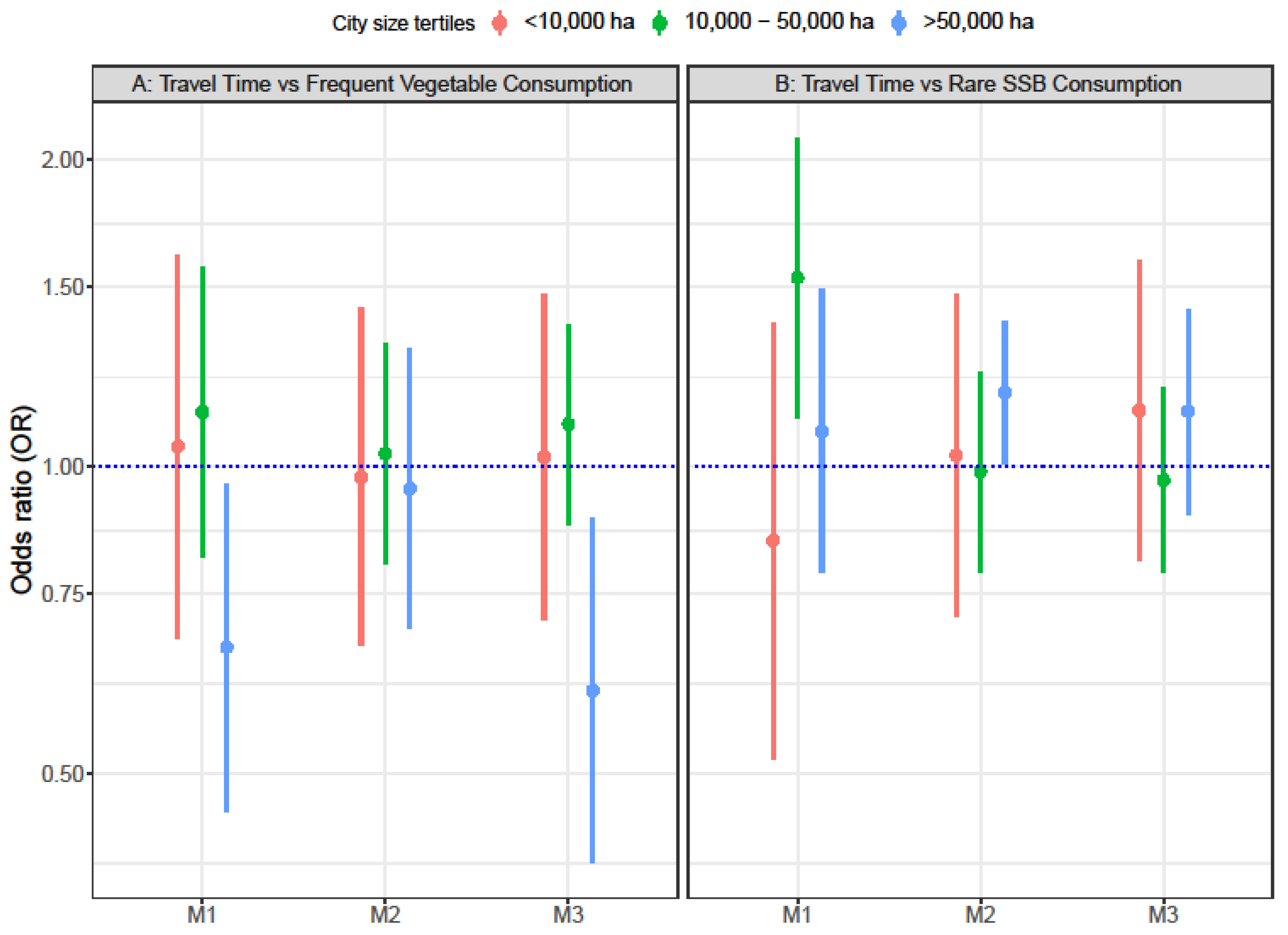 Ijerph 19 13443 g001 Ijerph 19 13443 g001
