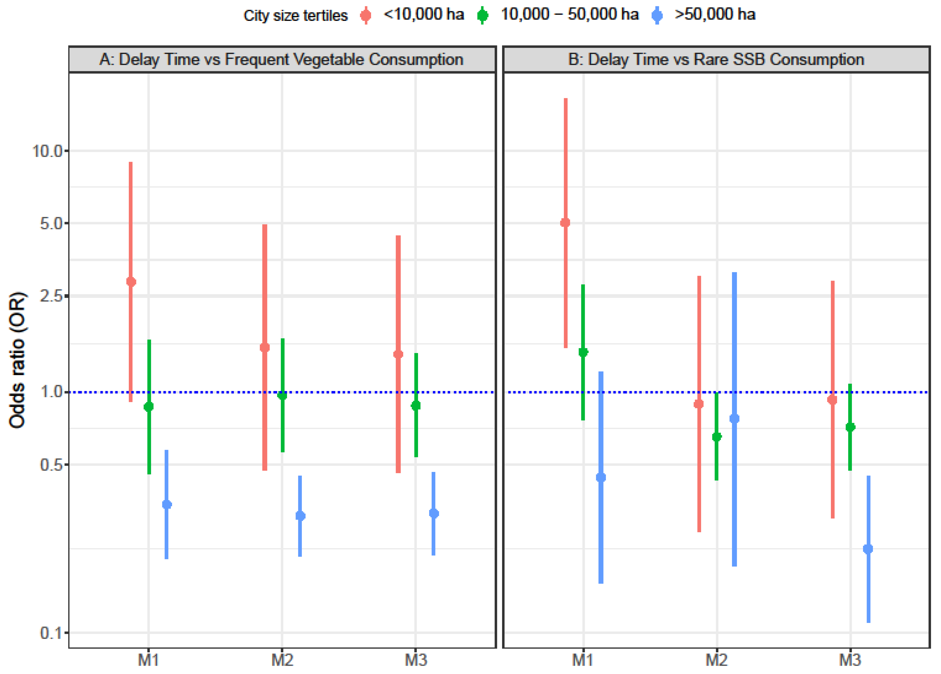 Ijerph 19 13443 g002 Ijerph 19 13443 g002