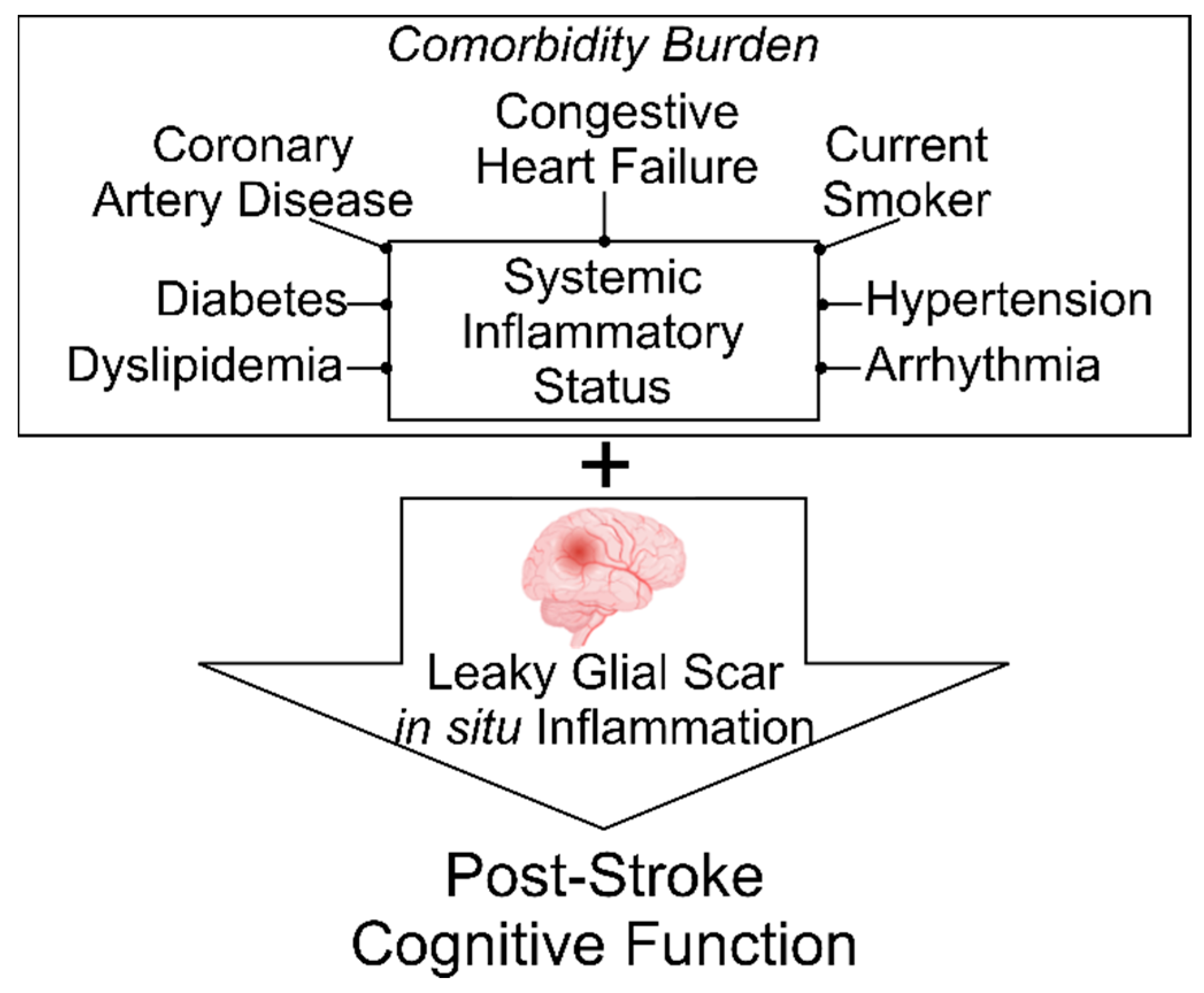 Ijerph 19 13445 g001 Ijerph 19 13445 g001
