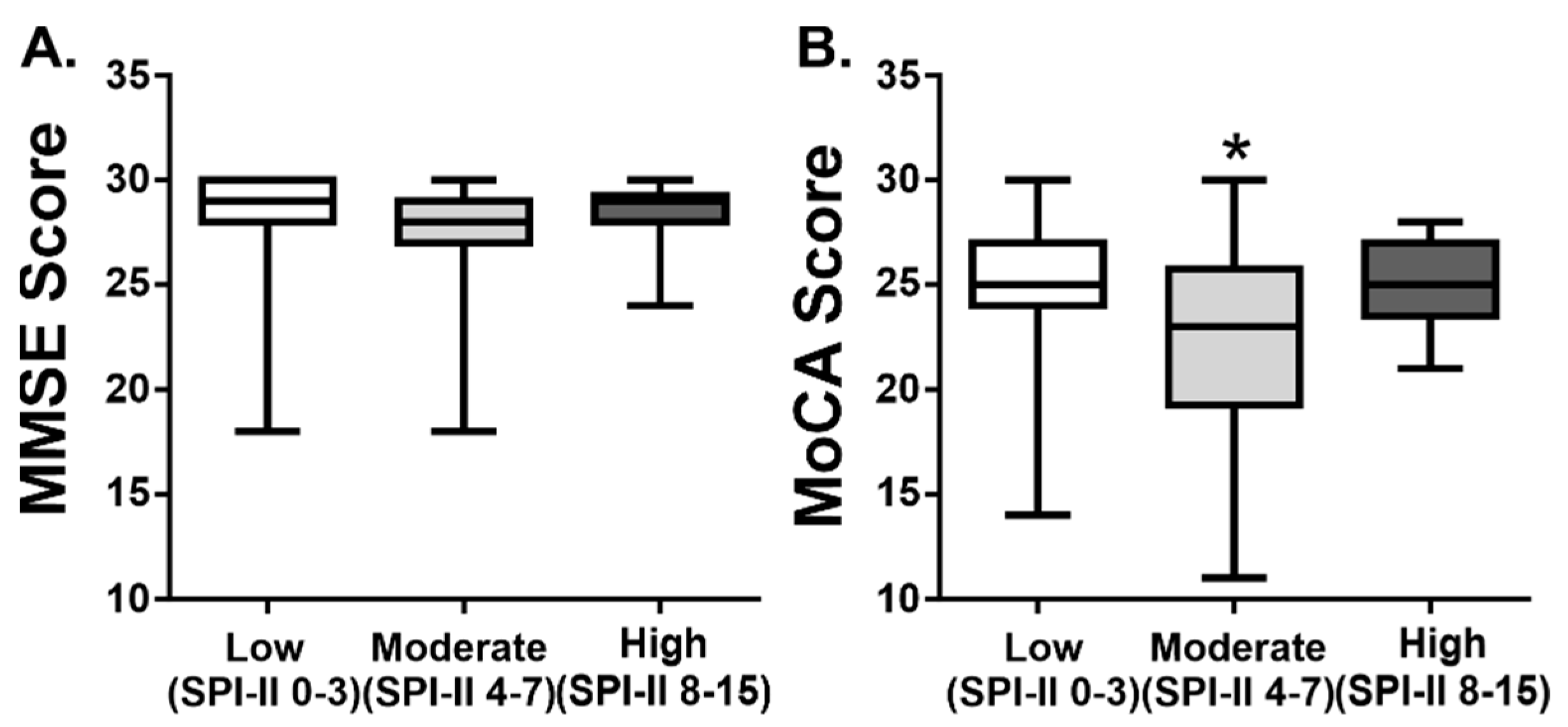 Ijerph 19 13445 g002 Ijerph 19 13445 g002