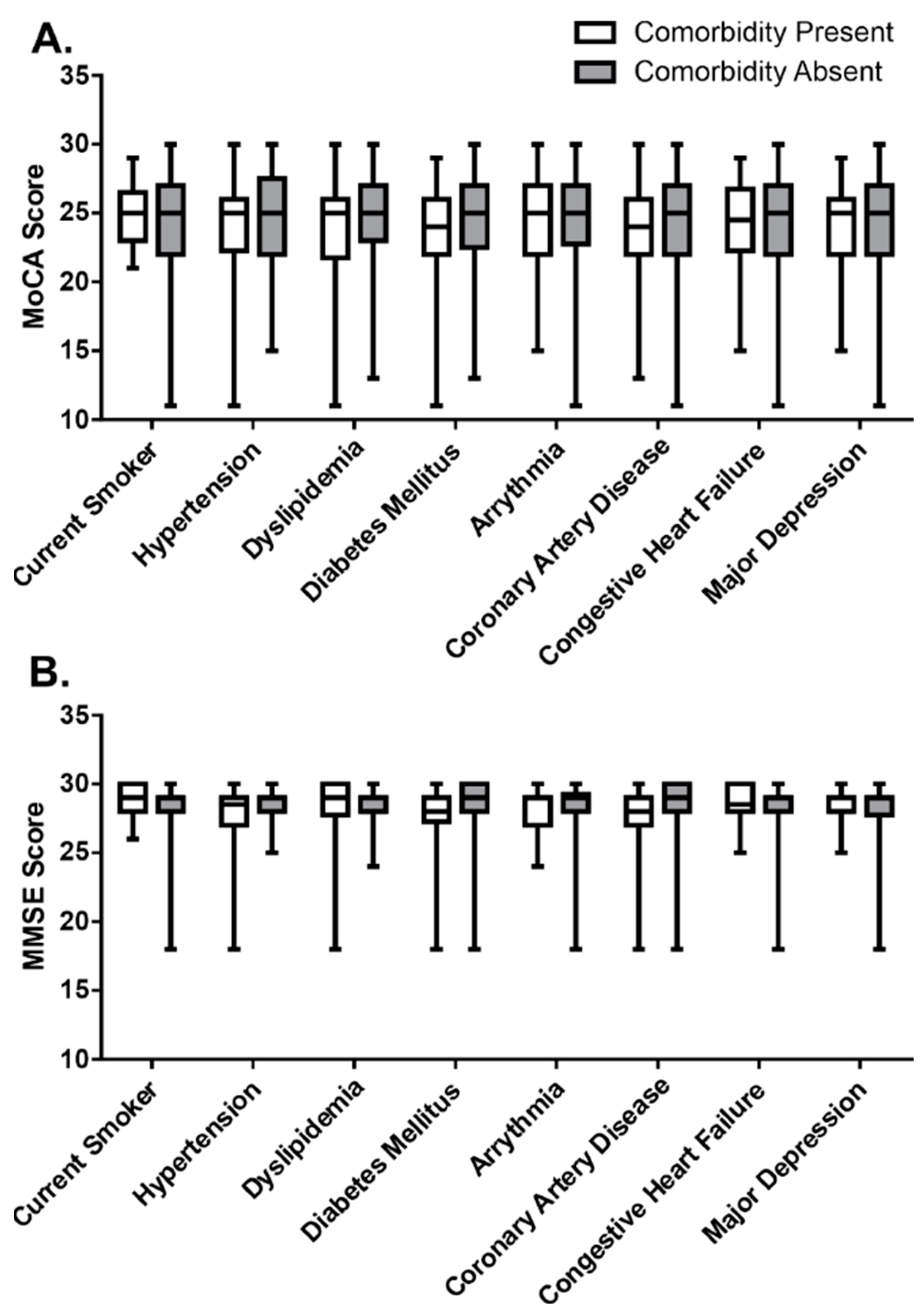 Ijerph 19 13445 g003 Ijerph 19 13445 g003