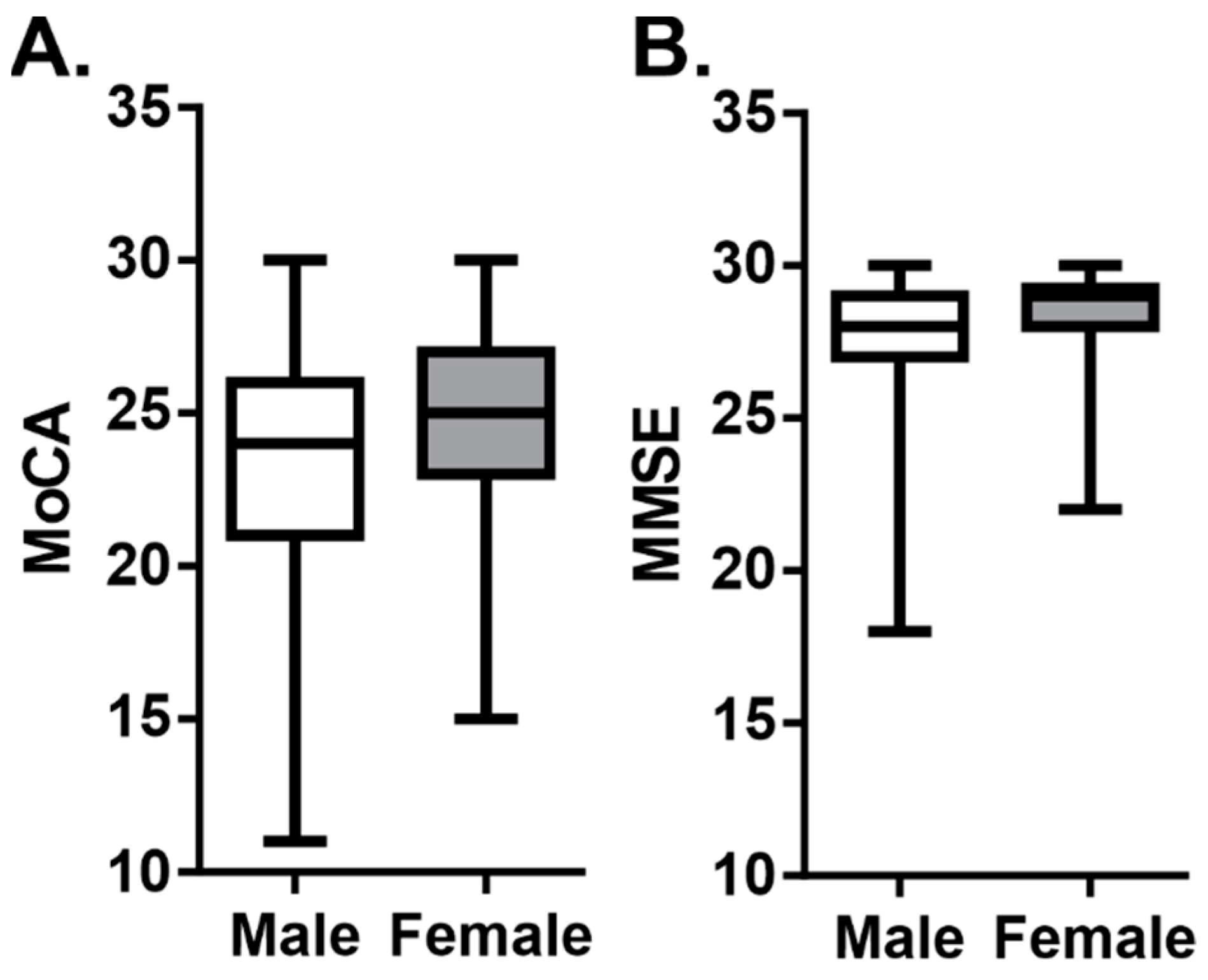 Ijerph 19 13445 g004 Ijerph 19 13445 g004