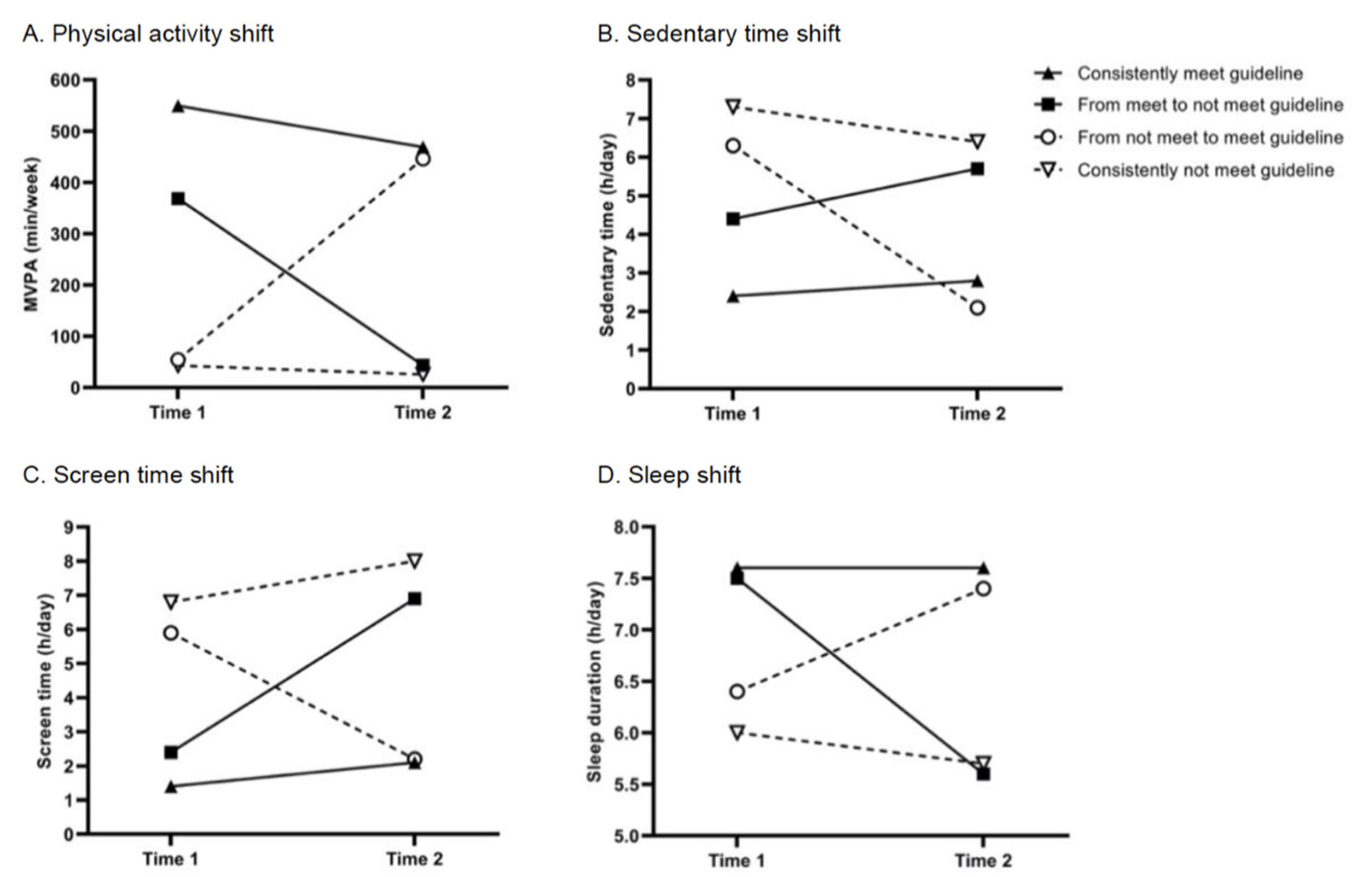 Ijerph 19 13449 g002