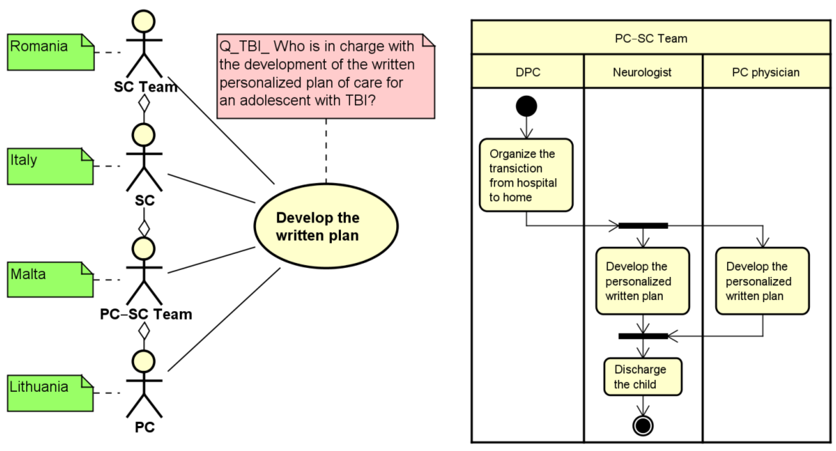 Use Case Diagram for Goal 2 from SK Telecom's Web Site