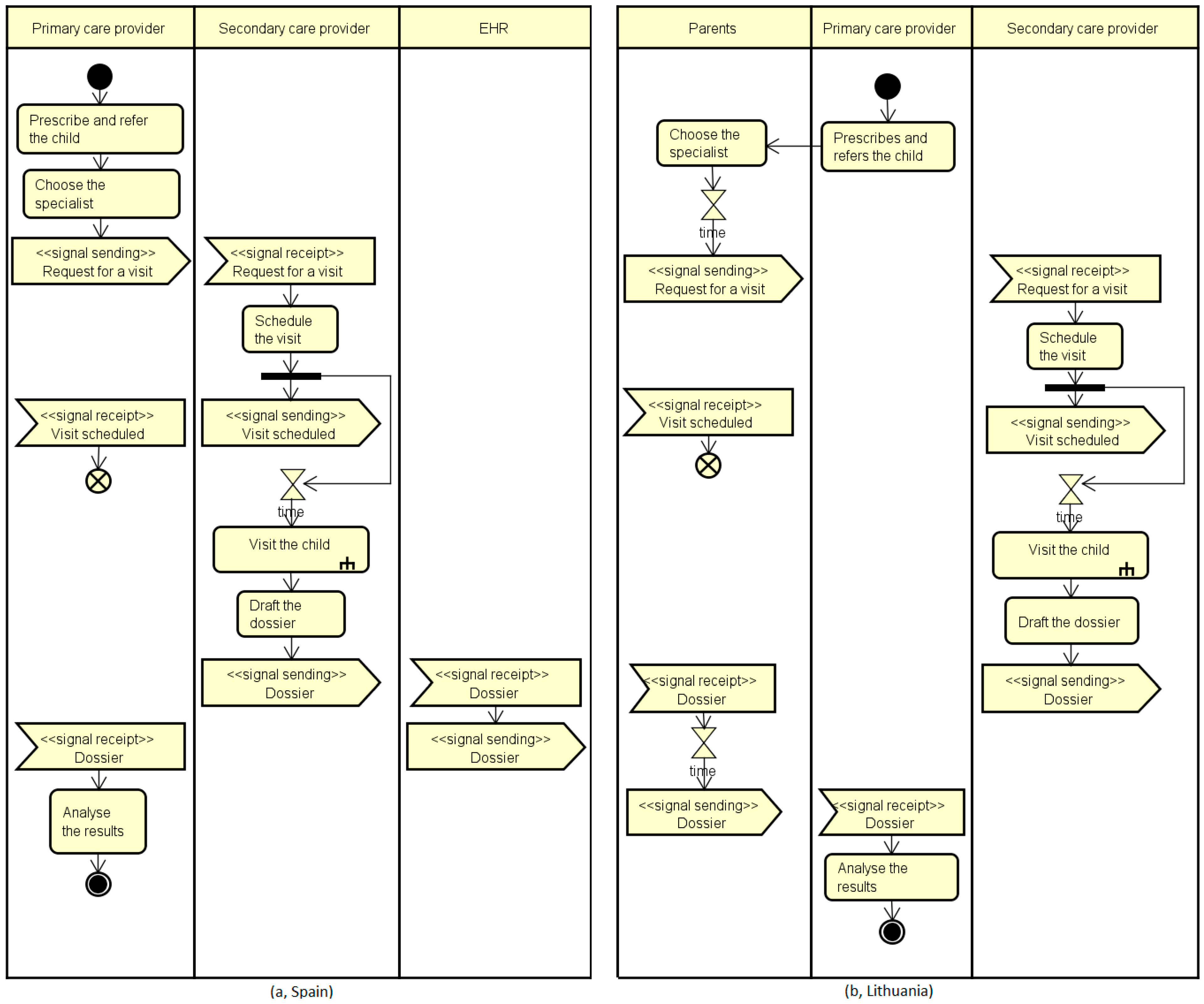 Ijerph 19 13456 g005 Ijerph 19 13456 g005