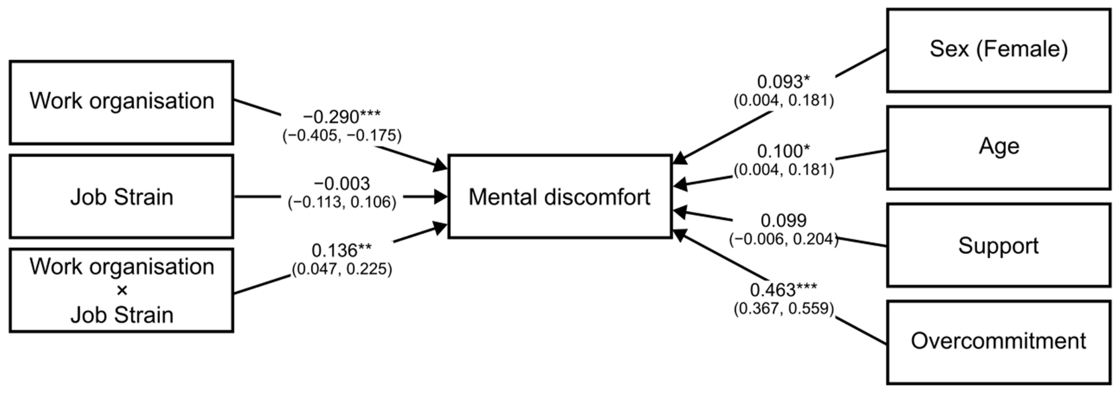 Ijerph 19 13458 g001 Ijerph 19 13458 g001