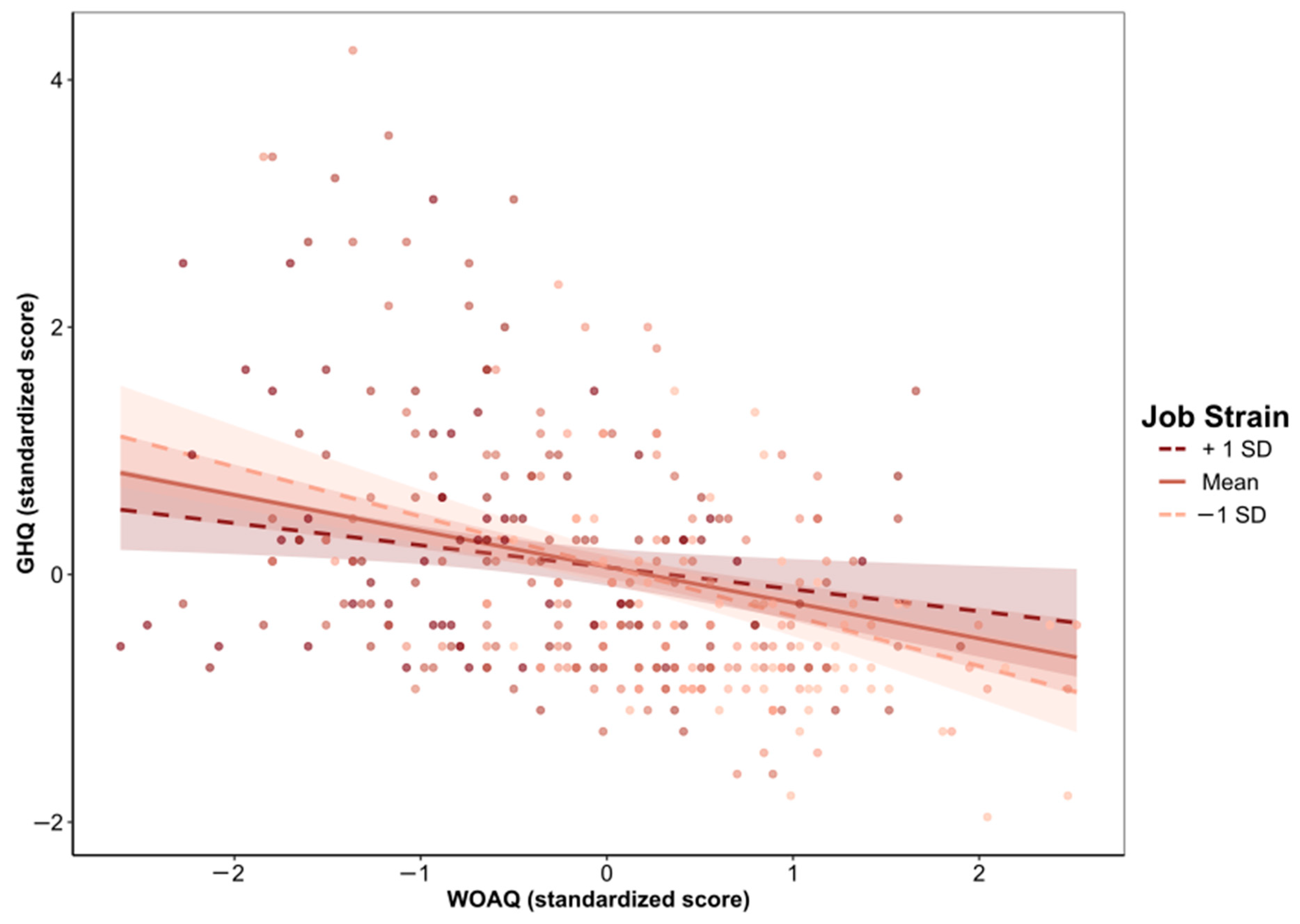 Ijerph 19 13458 g003 Ijerph 19 13458 g003