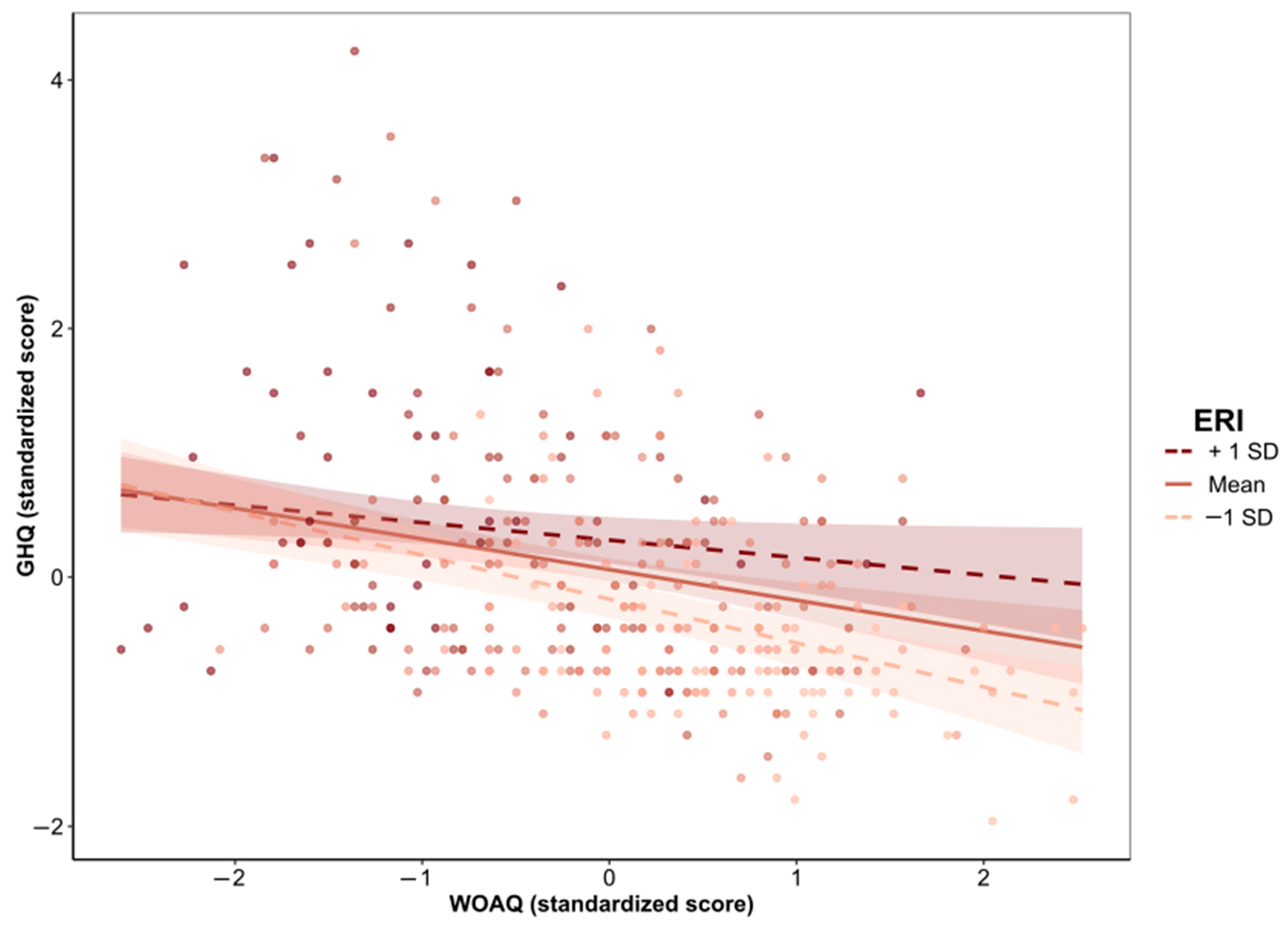 Ijerph 19 13458 g004 Ijerph 19 13458 g004