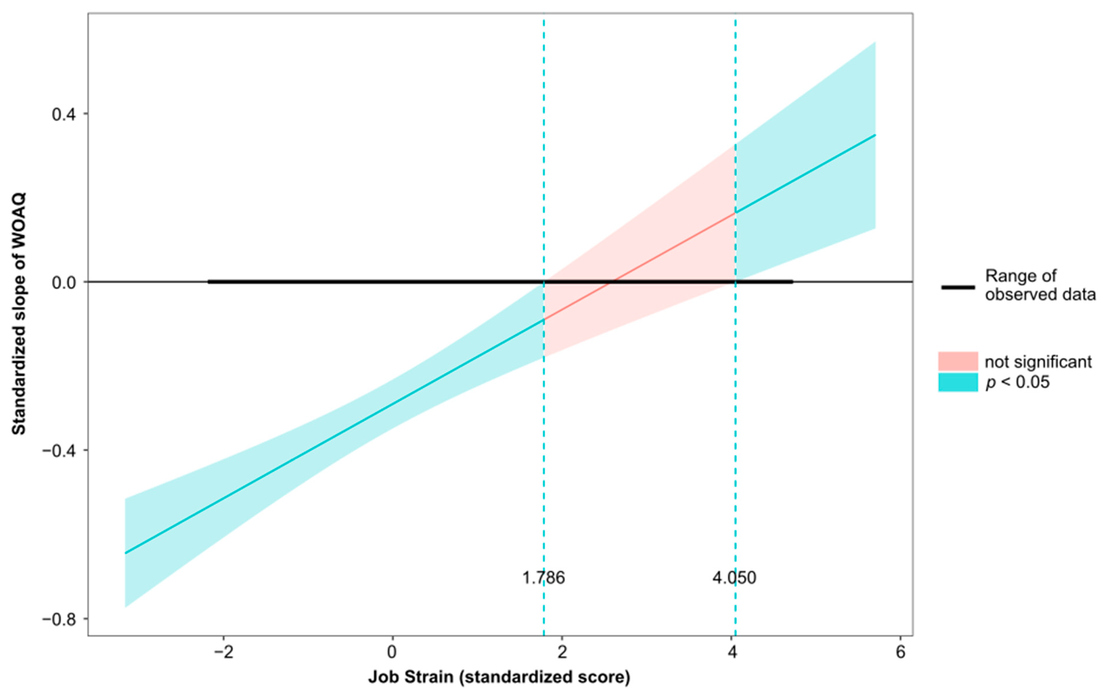 Ijerph 19 13458 g005 Ijerph 19 13458 g005