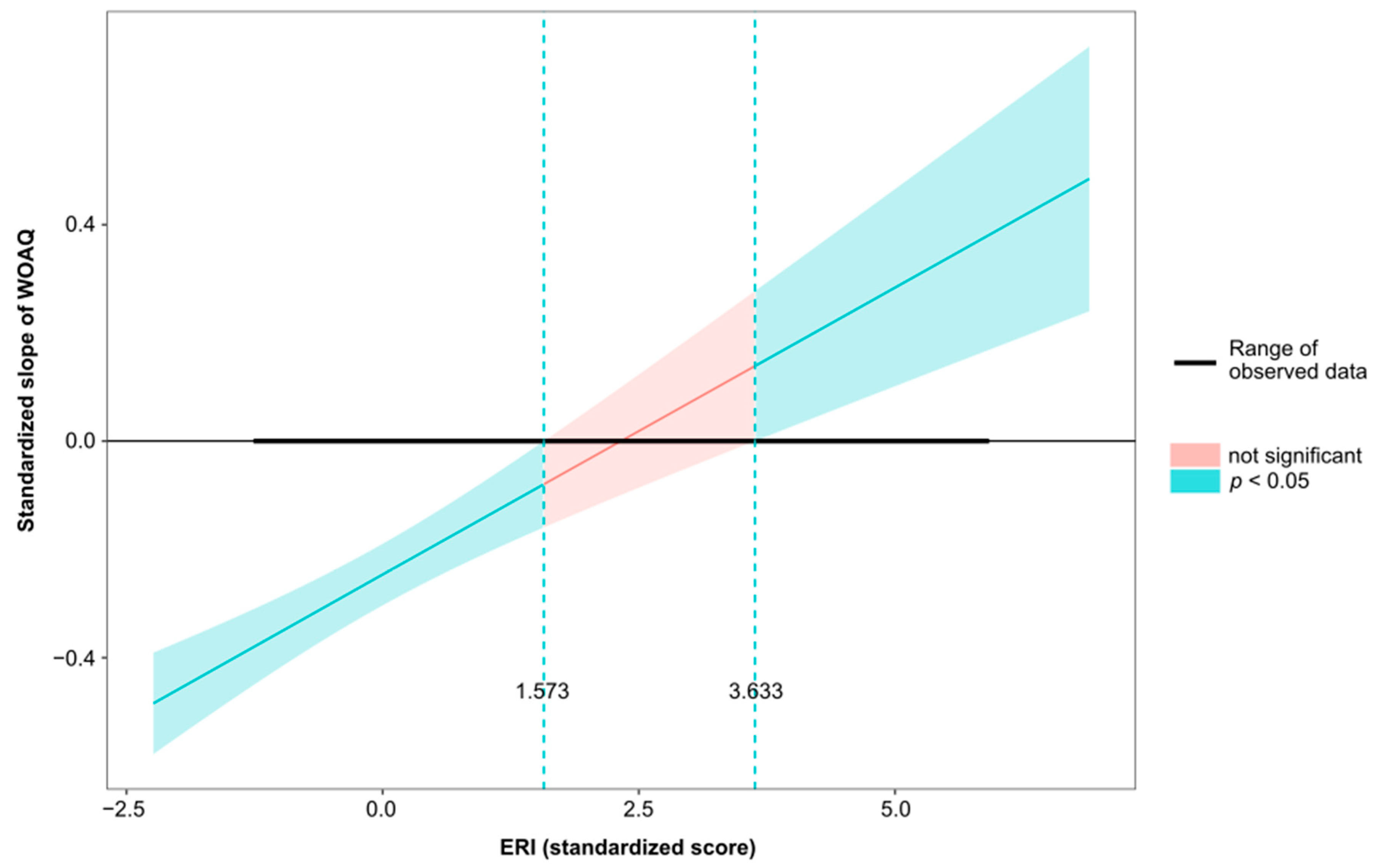 Ijerph 19 13458 g006 Ijerph 19 13458 g006