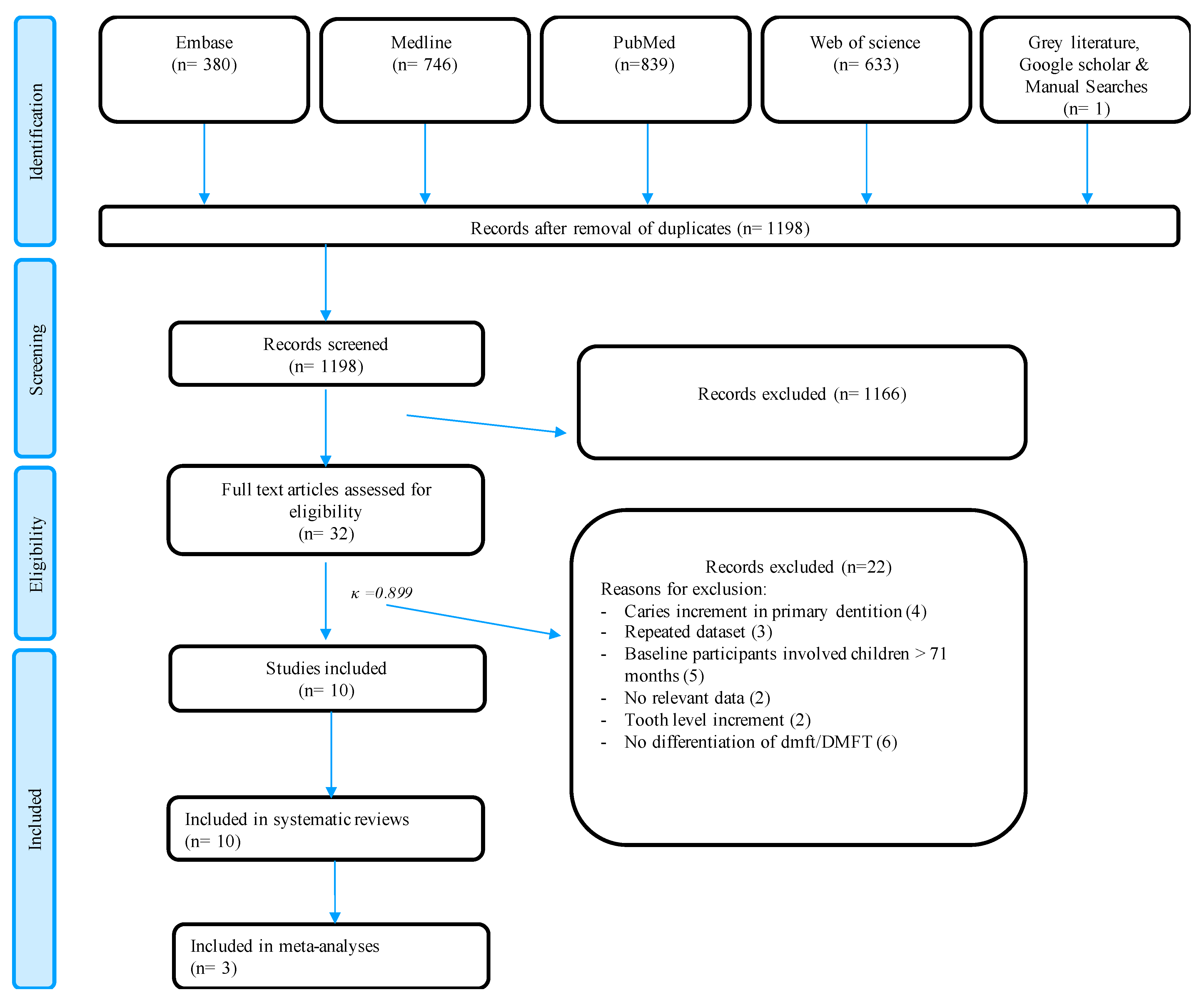 Ijerph 19 13459 g001