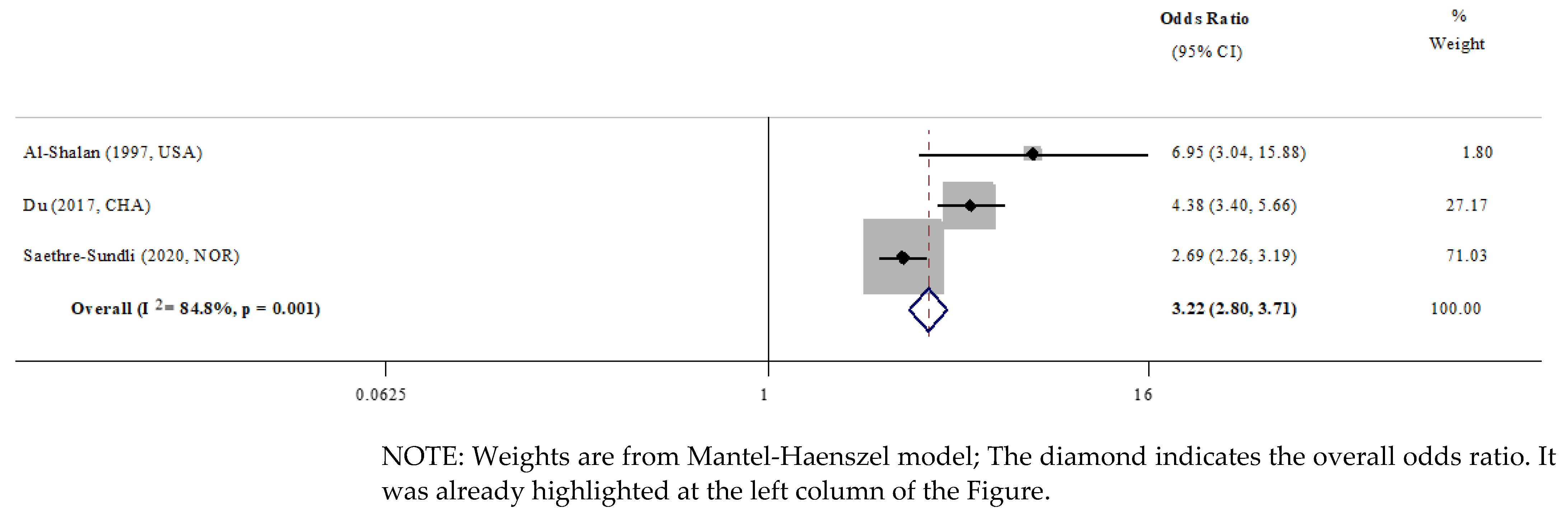 Ijerph 19 13459 g003