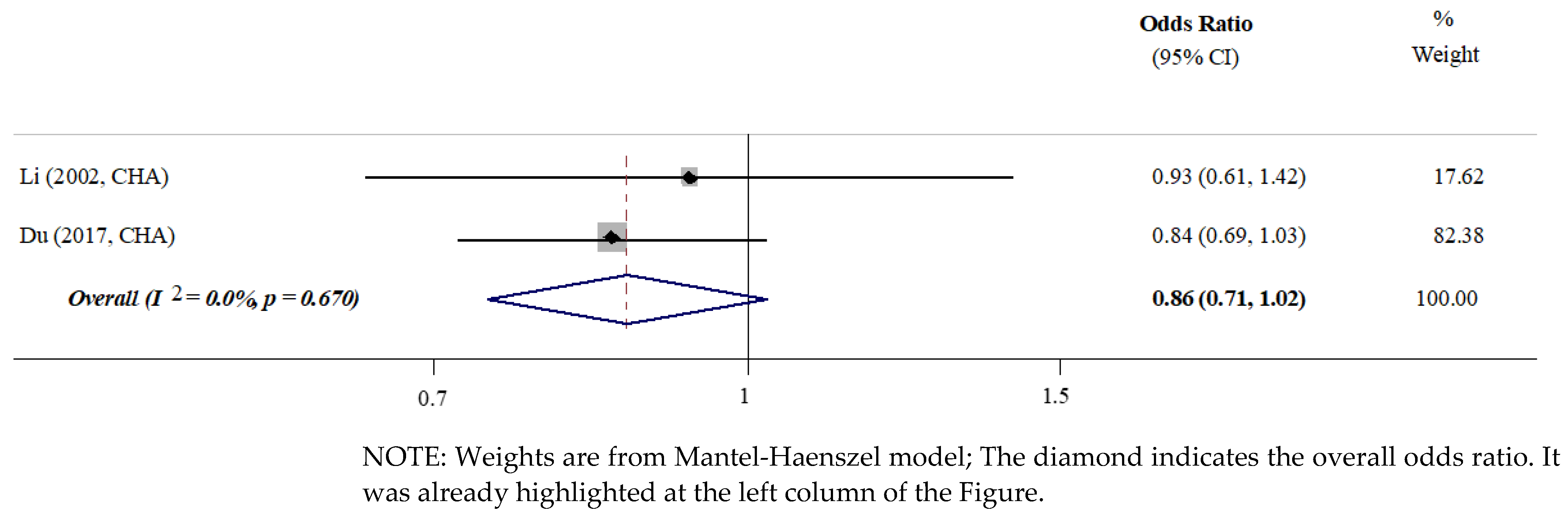 Ijerph 19 13459 g004