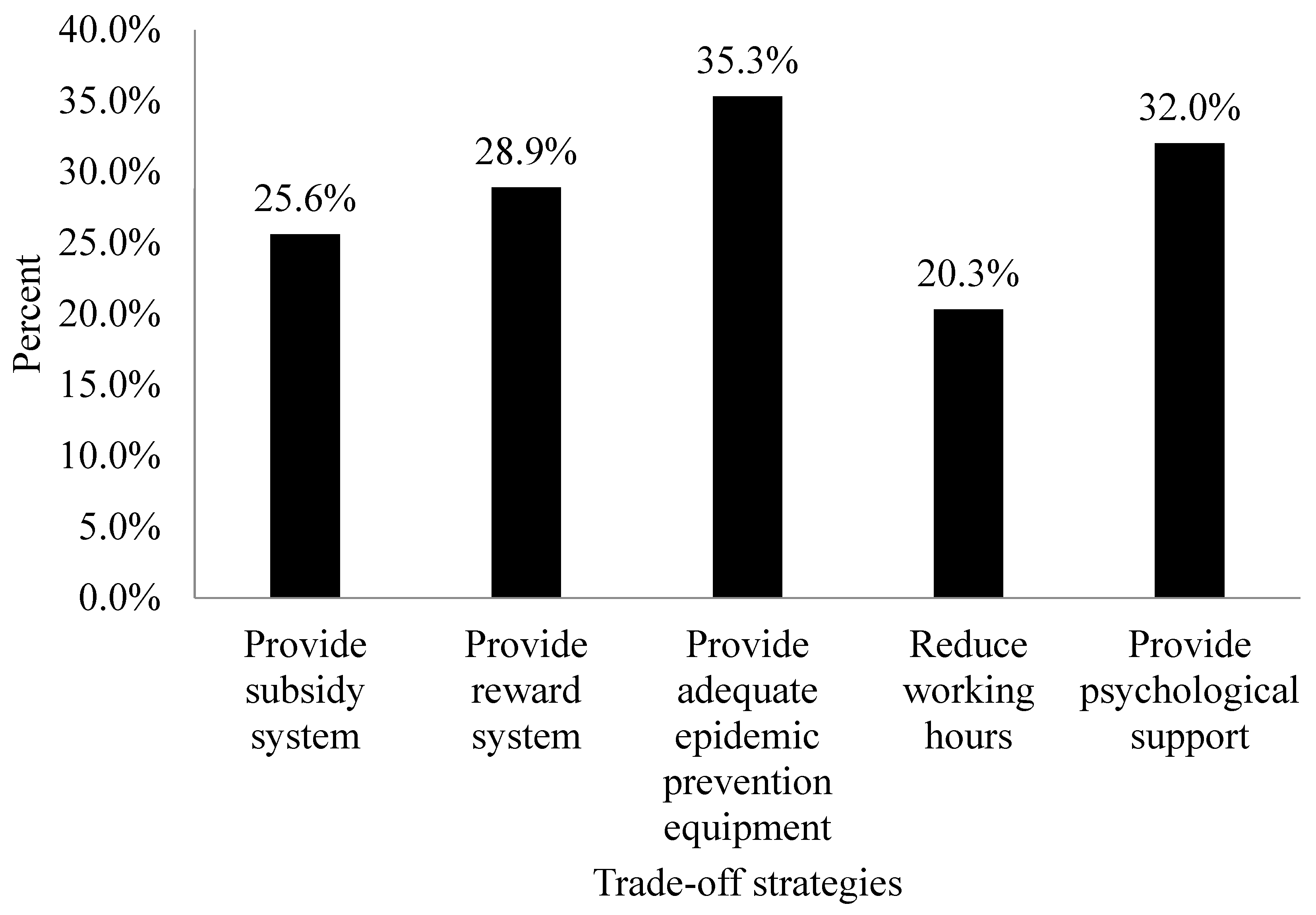 Ijerph 19 13461 g001 Ijerph 19 13461 g001