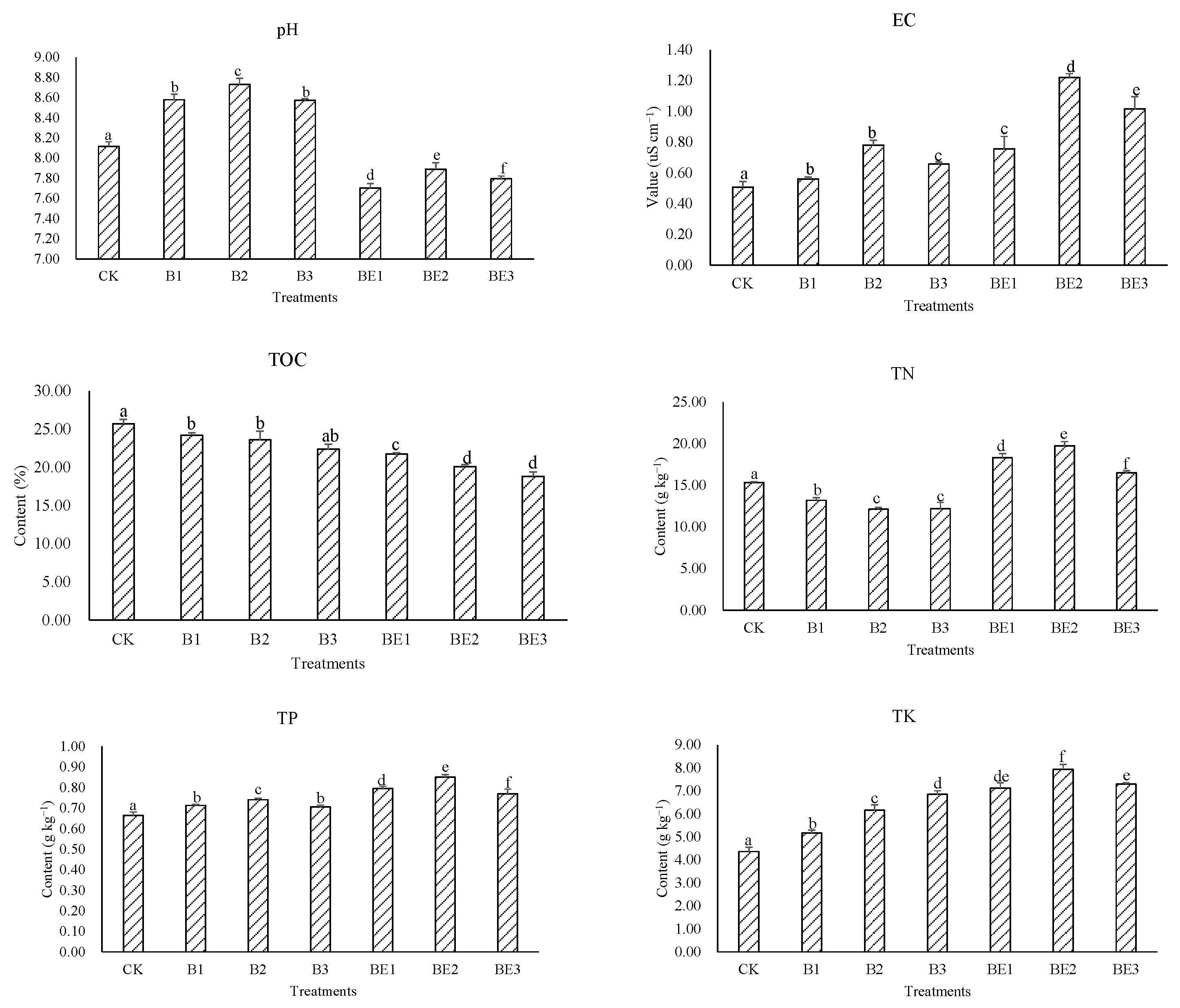 Ijerph 19 13463 g002