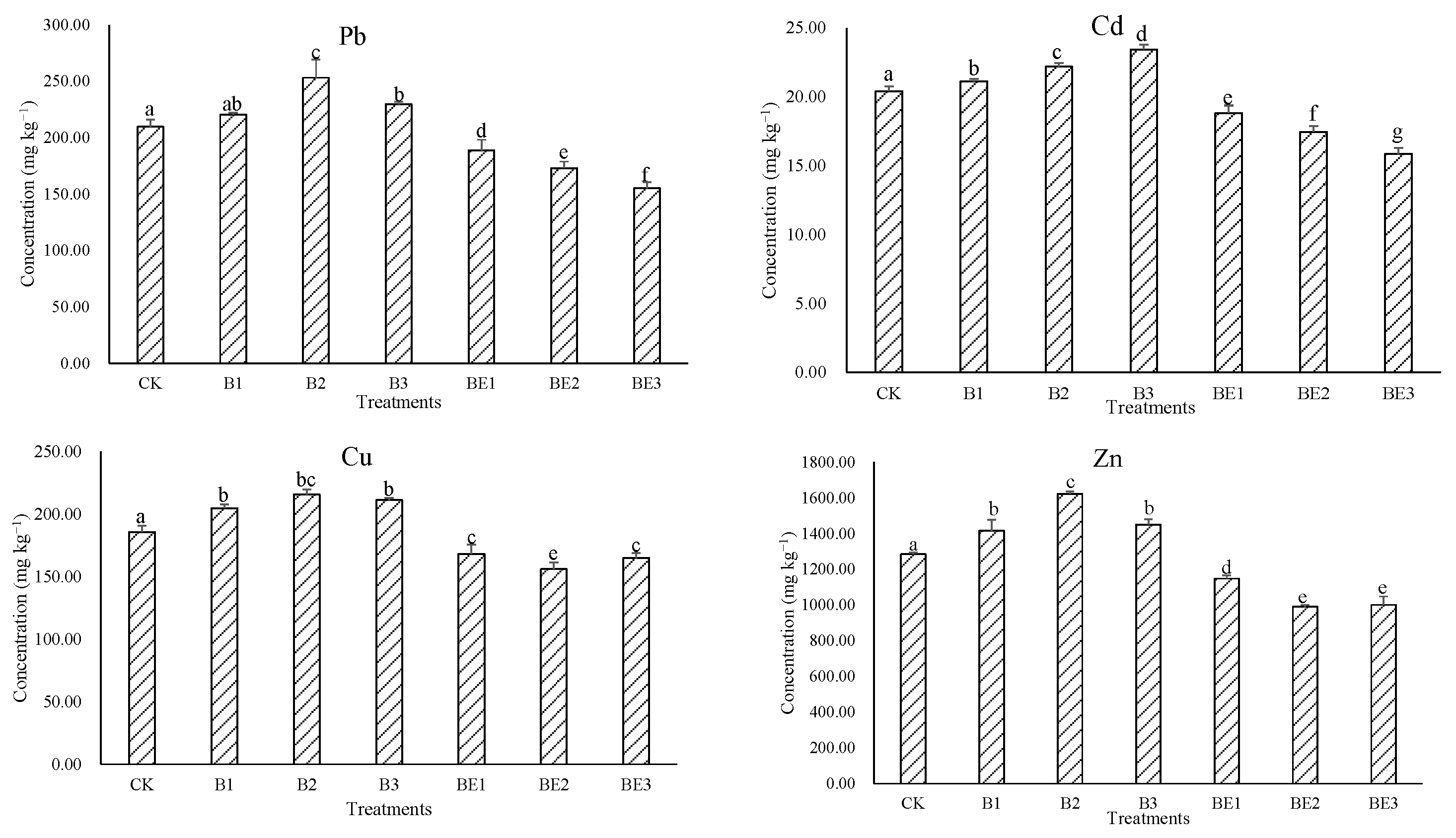Ijerph 19 13463 g003