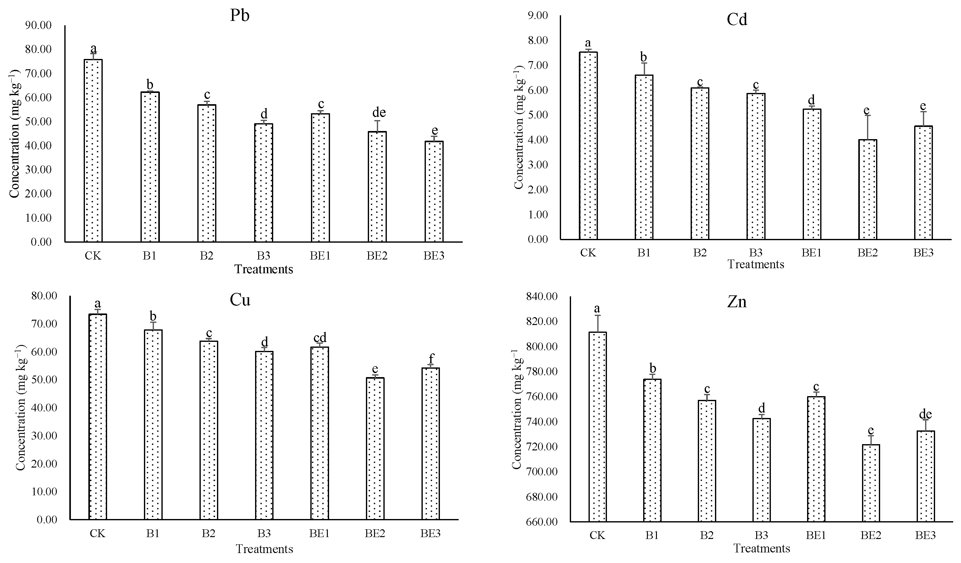 Ijerph 19 13463 g004