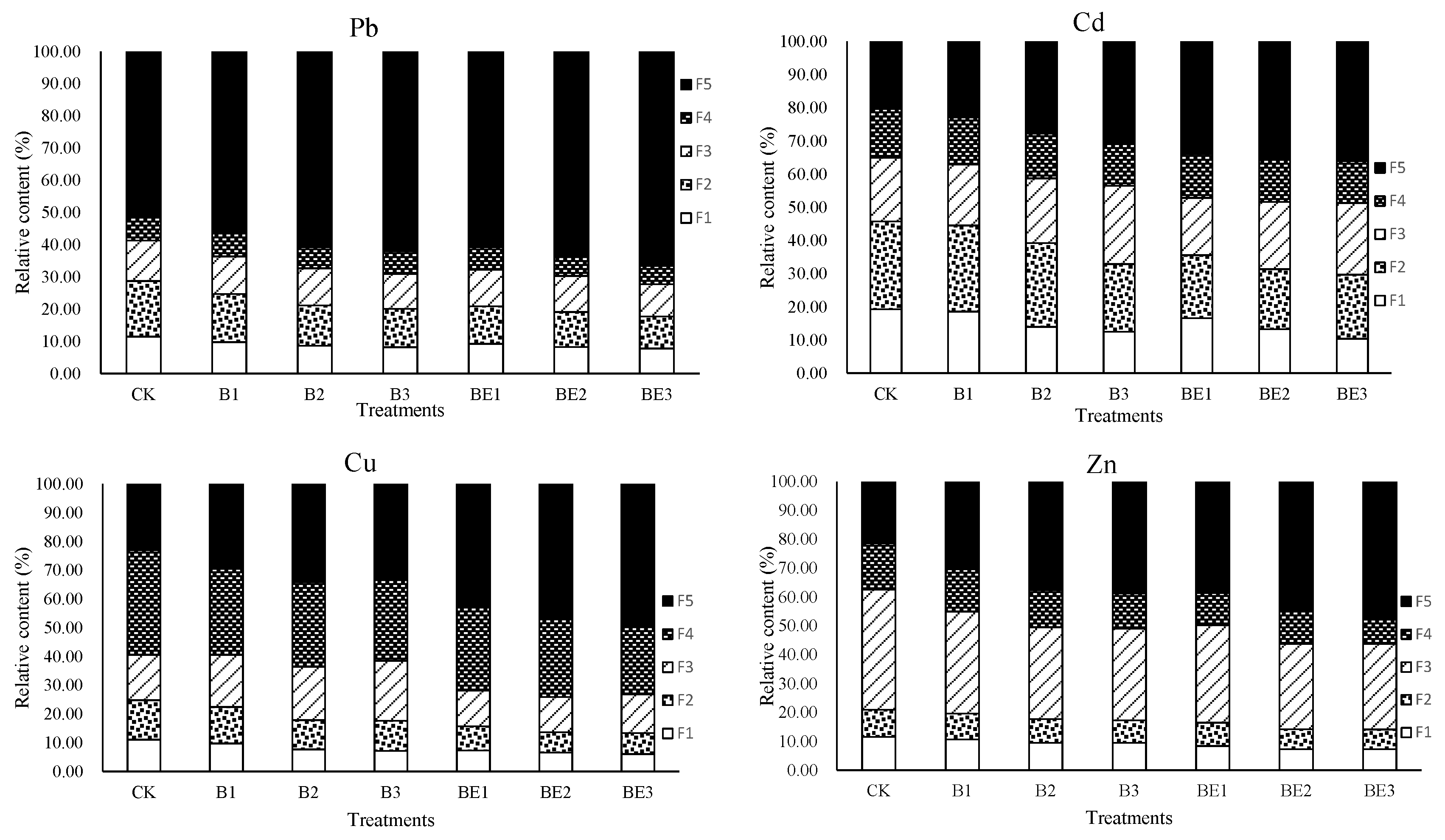 Ijerph 19 13463 g005
