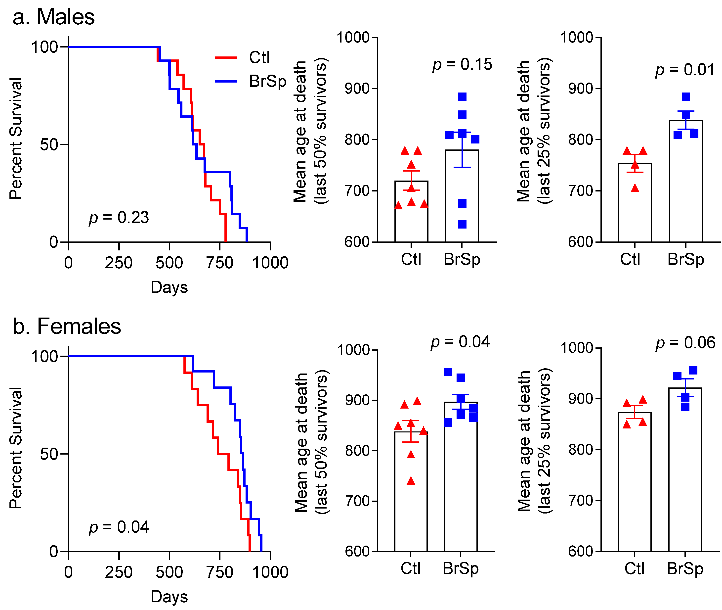 Ijerph 19 13468 g001 Ijerph 19 13468 g001