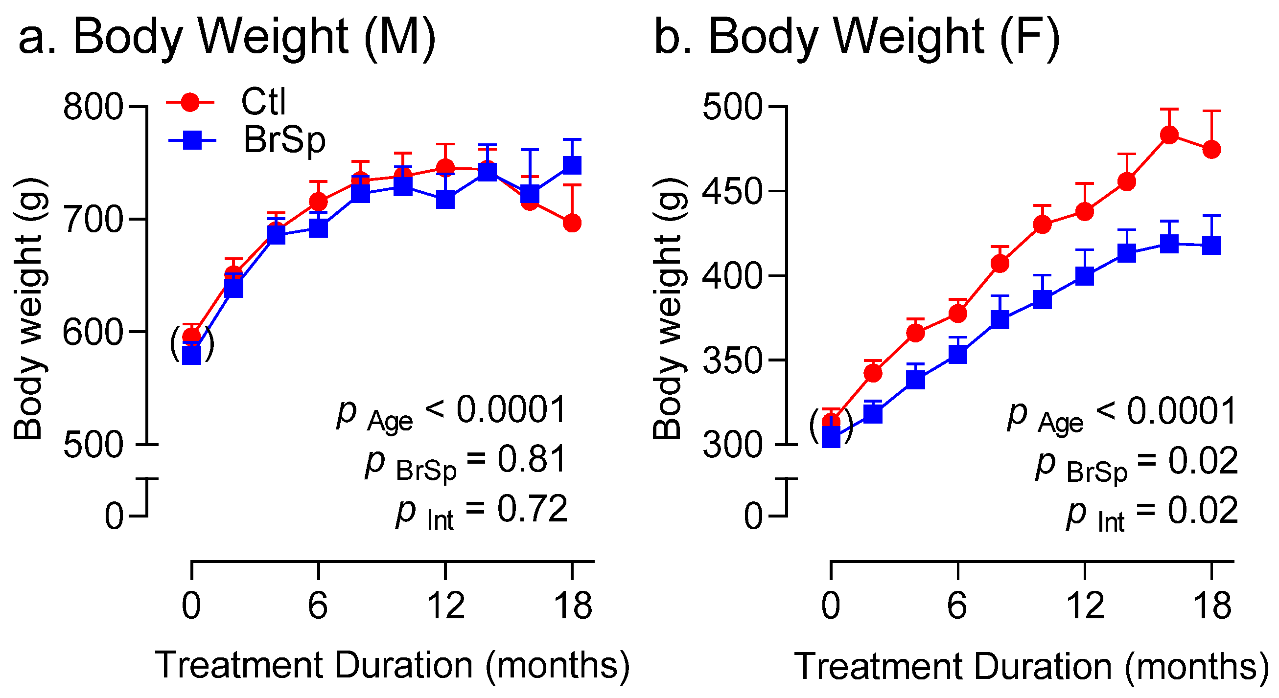 Ijerph 19 13468 g002 Ijerph 19 13468 g002