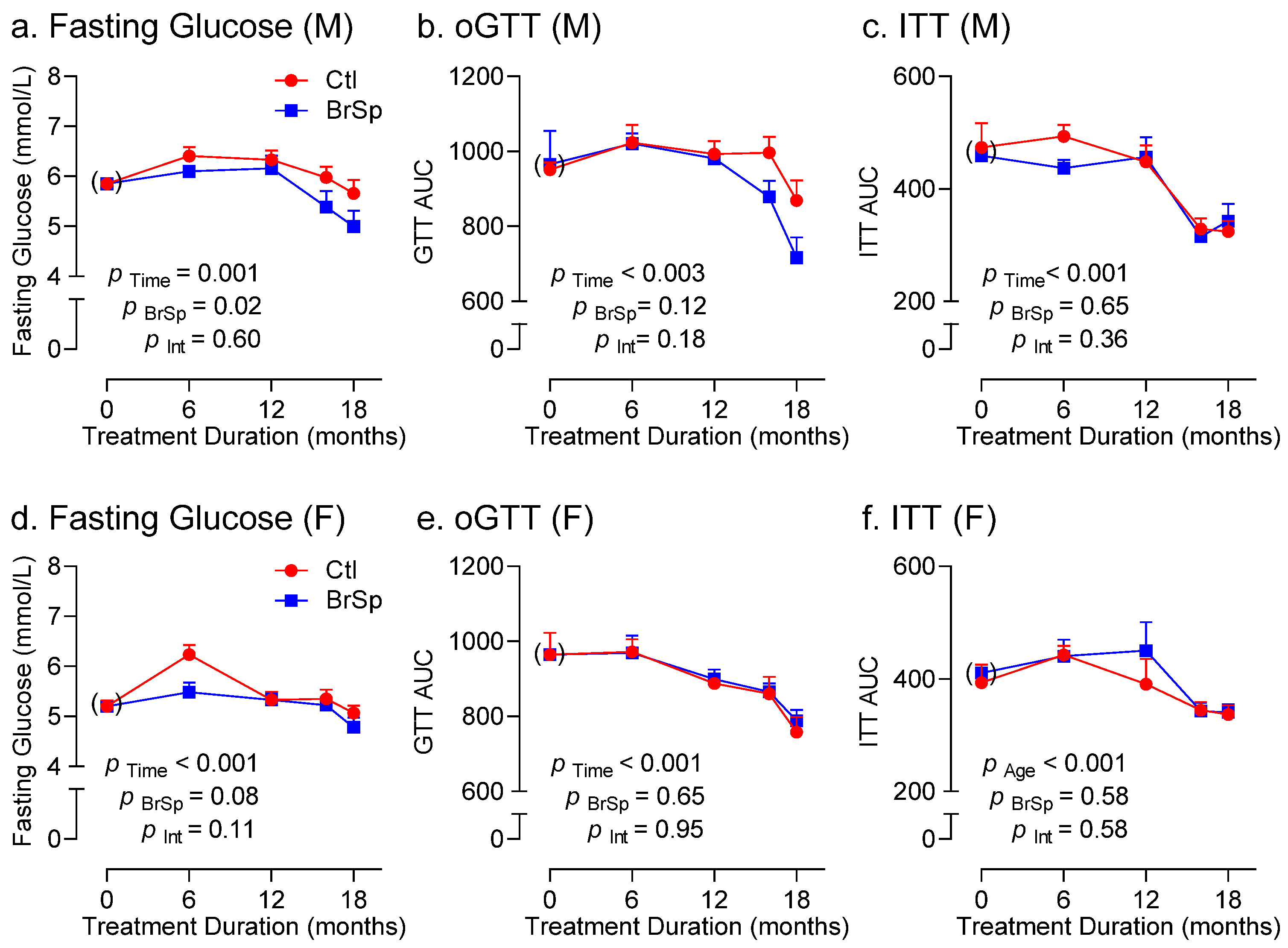 Ijerph 19 13468 g004 Ijerph 19 13468 g004