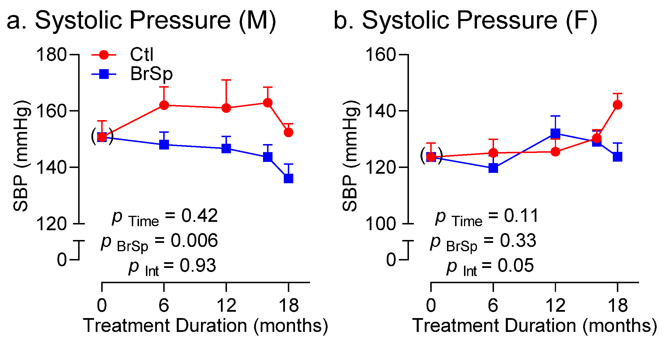 Ijerph 19 13468 g005 Ijerph 19 13468 g005