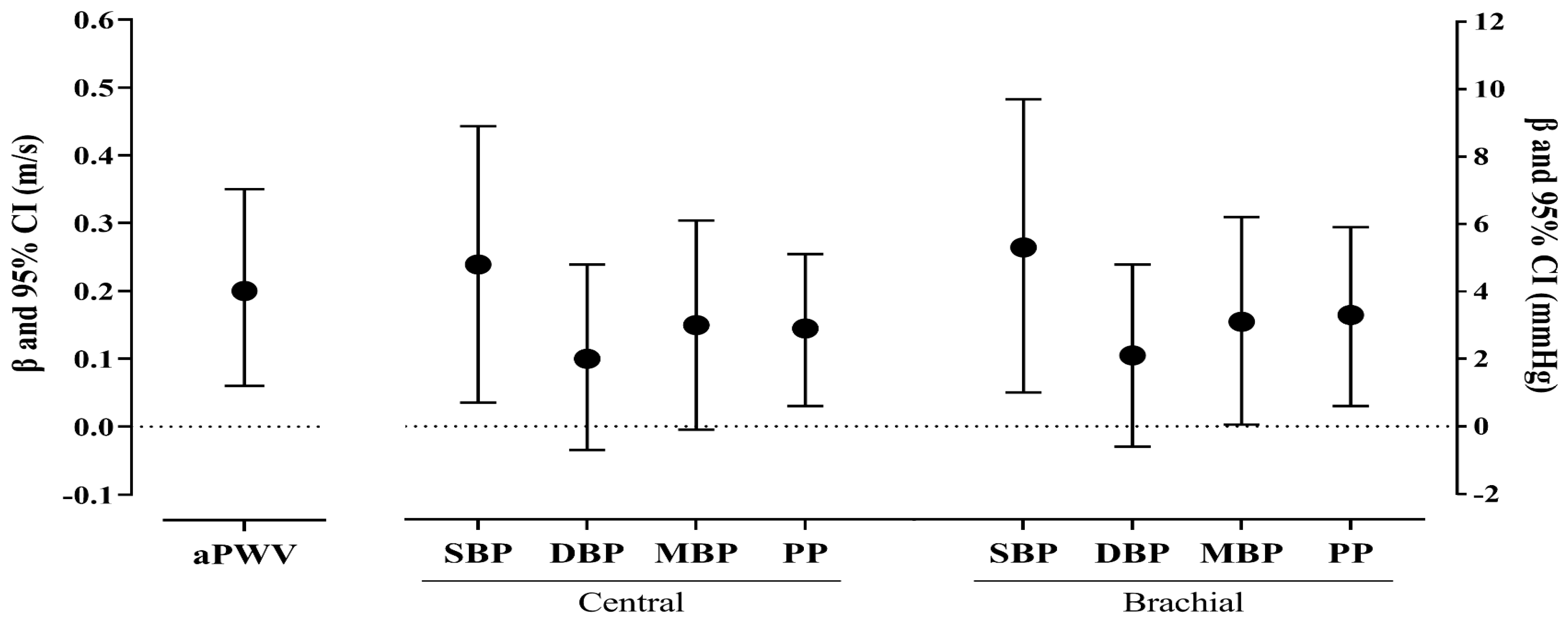 IJERPH | Free Full-Text | Pre-Frailty Phenotype and Arterial 