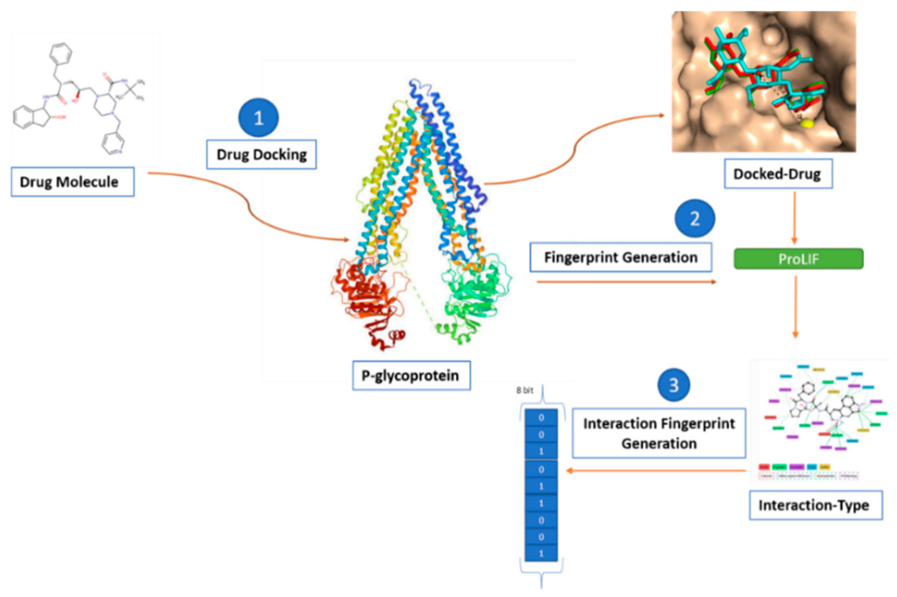 Ijerph 19 13471 g003