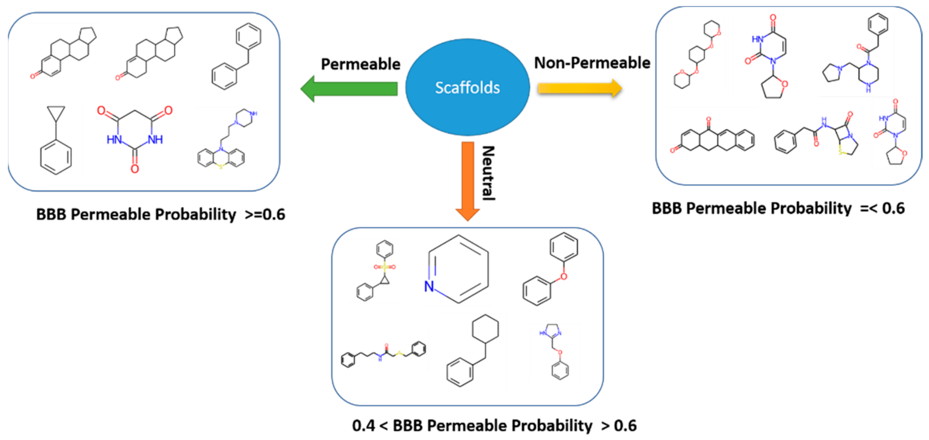 Ijerph 19 13471 g005
