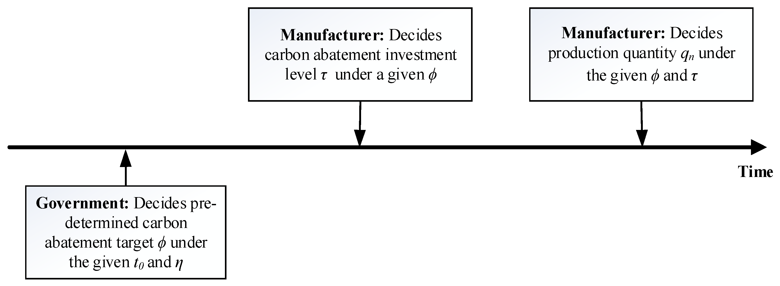 Ijerph 19 13472 g001