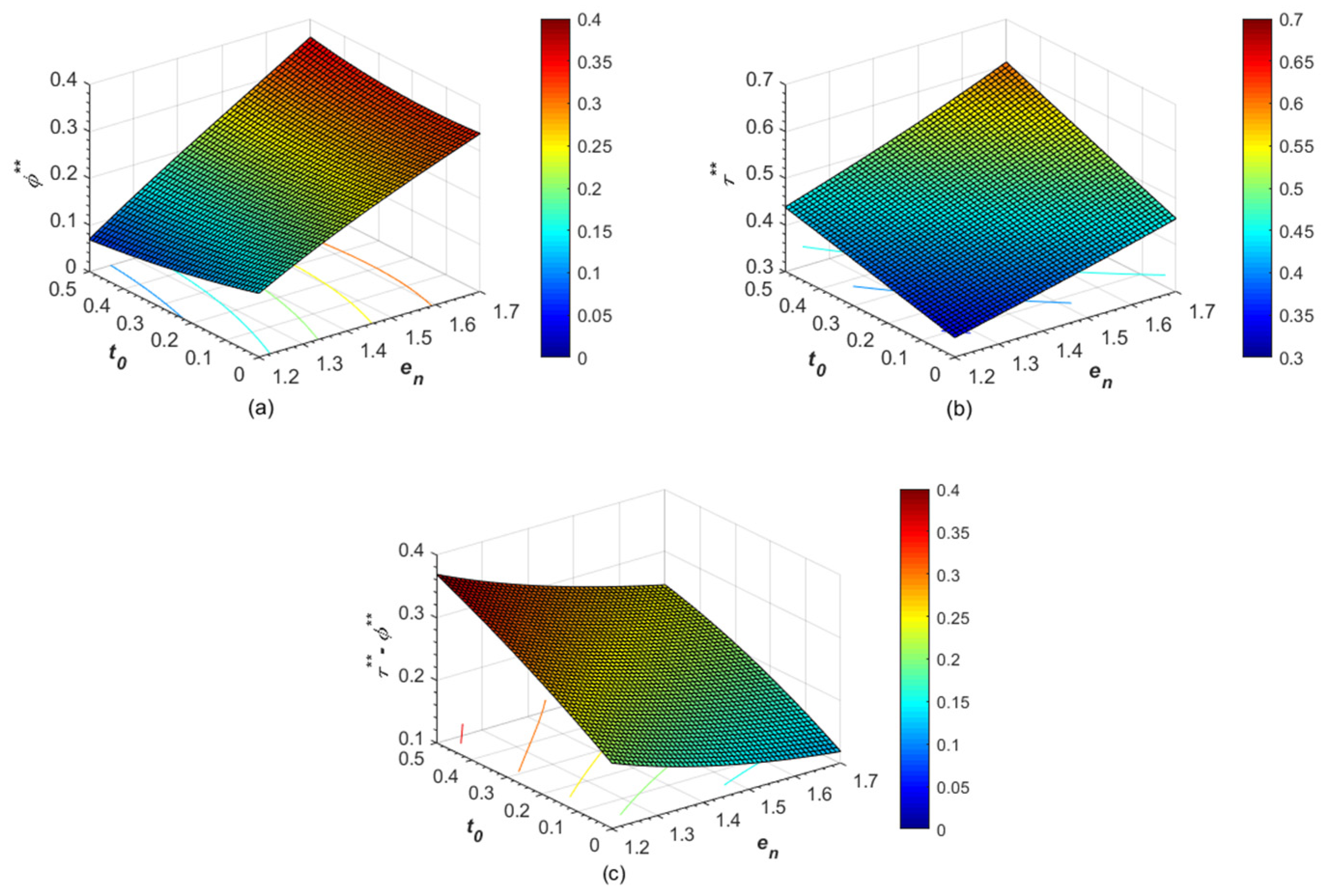 Ijerph 19 13472 g002