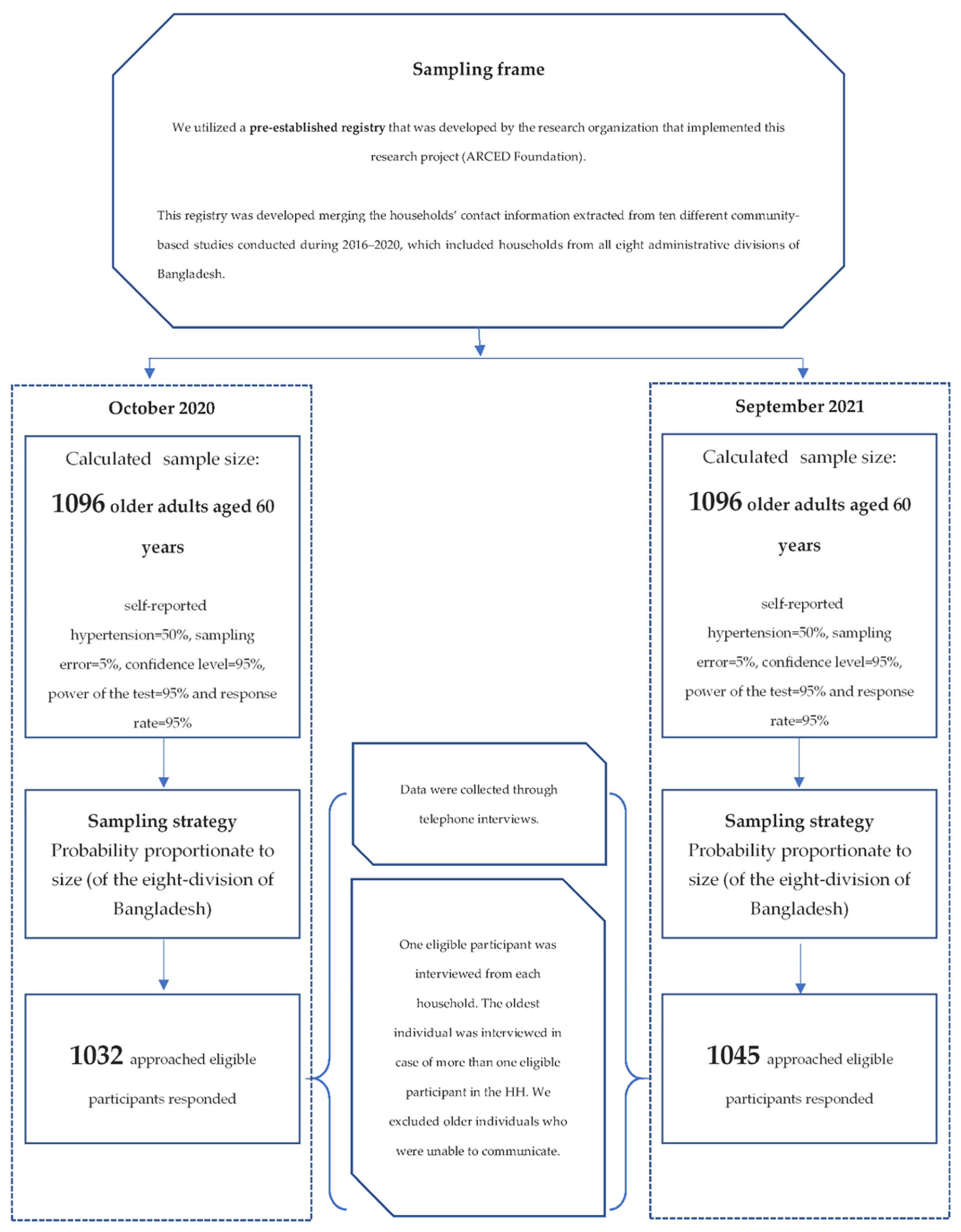 Ijerph 19 13475 g001