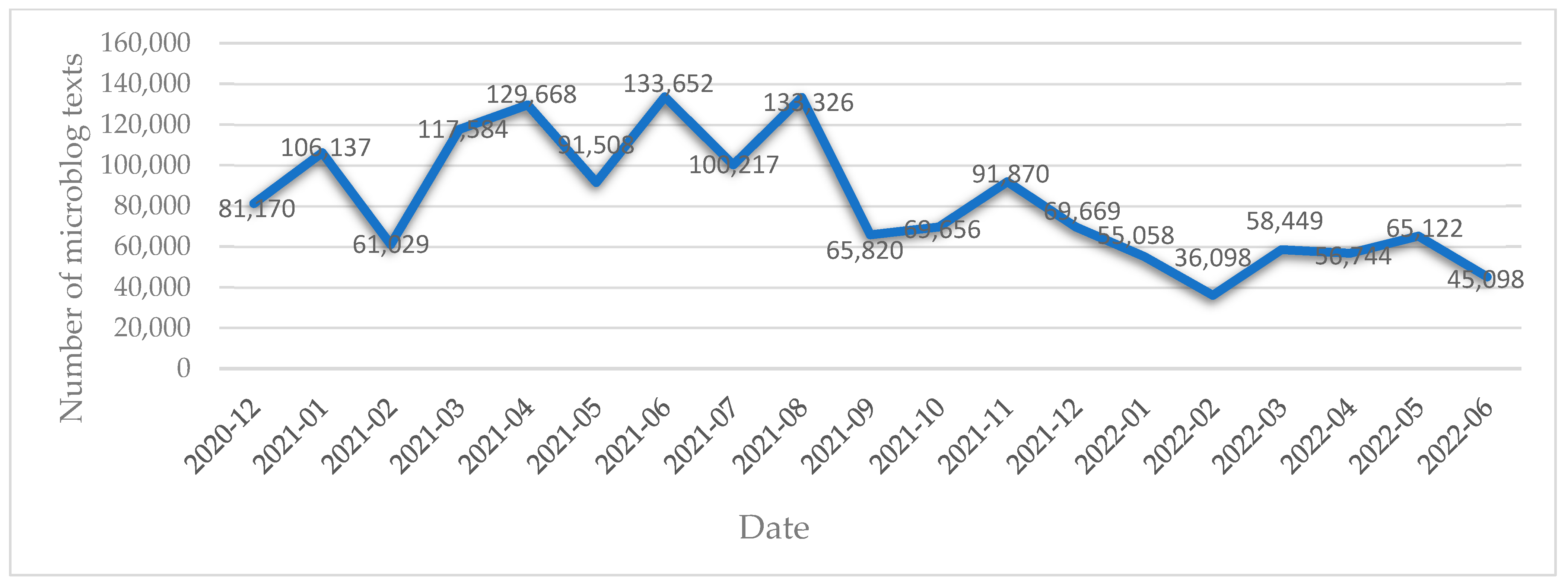 Ijerph 19 13476 g002