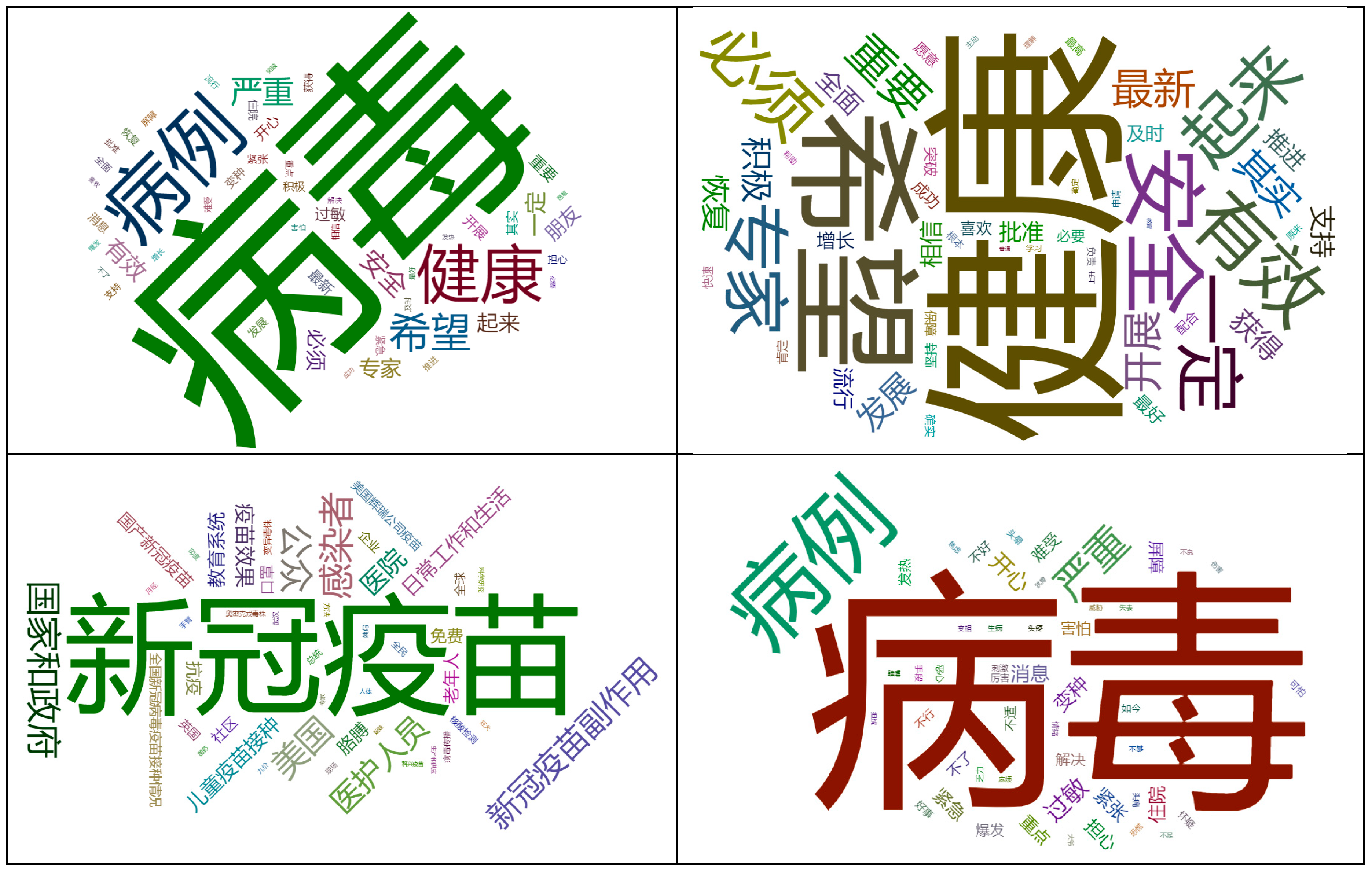 Ijerph 19 13476 g003