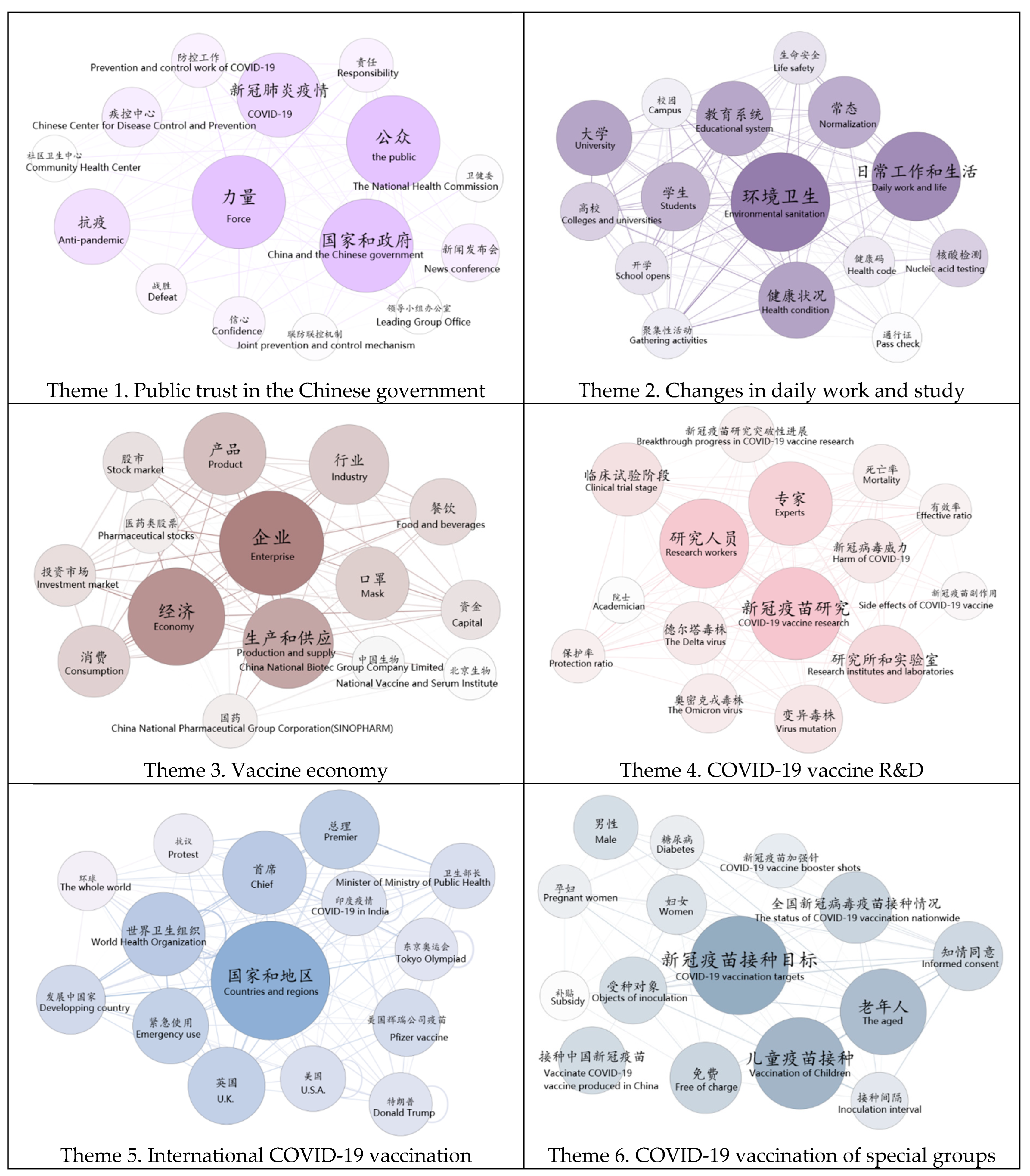 Ijerph 19 13476 g005
