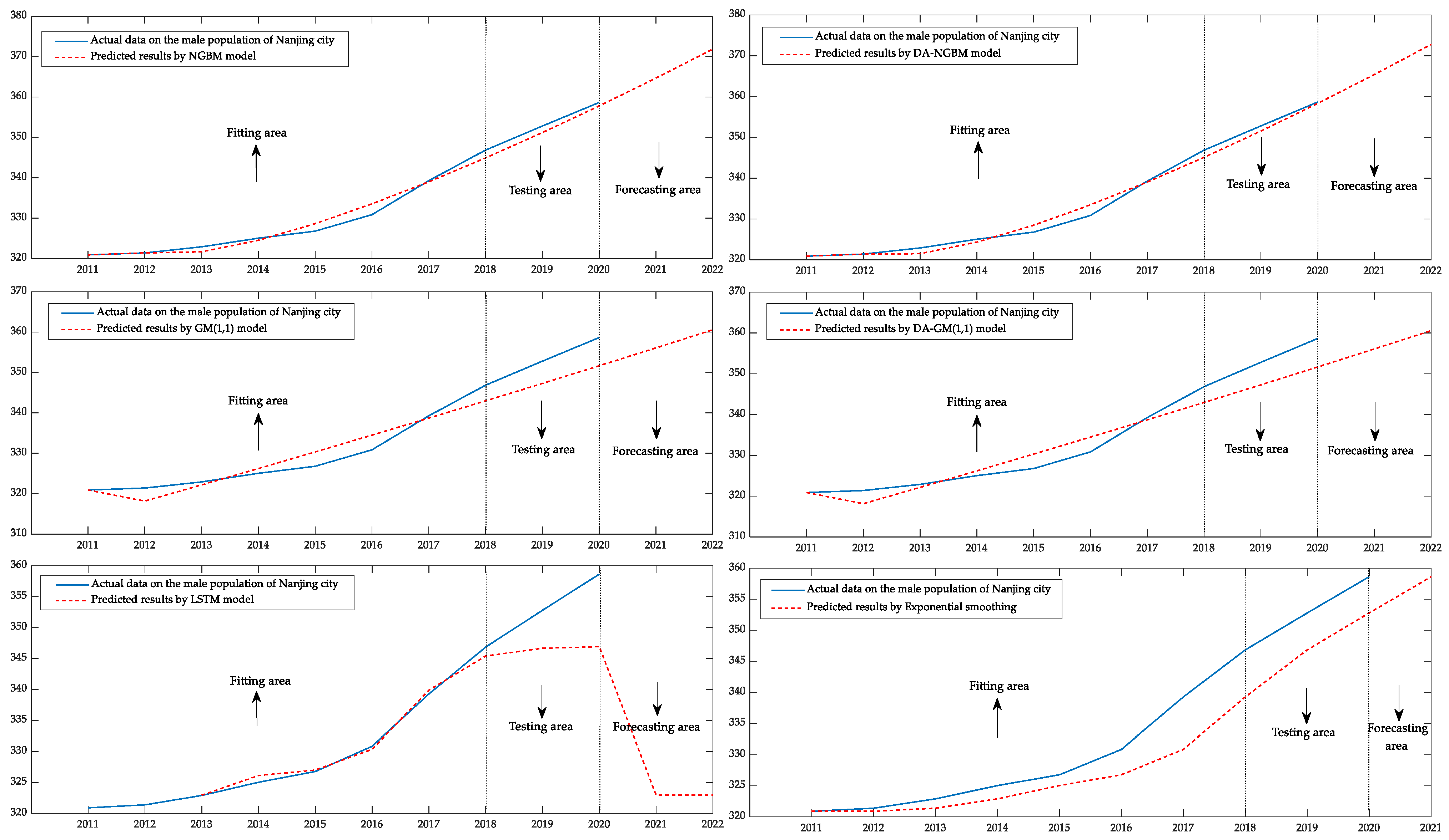 Ijerph 19 13478 g005