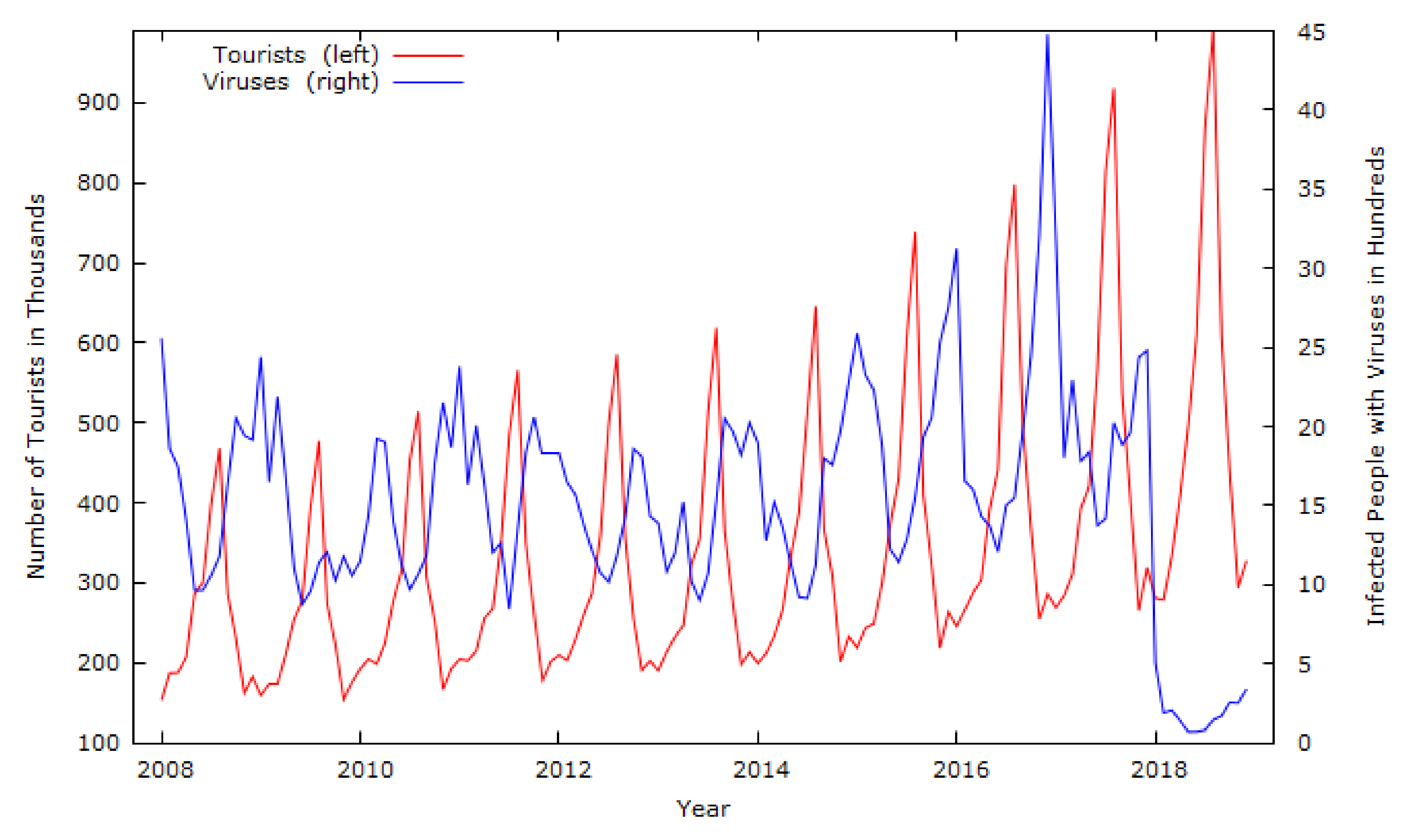 Ijerph 19 13482 g001