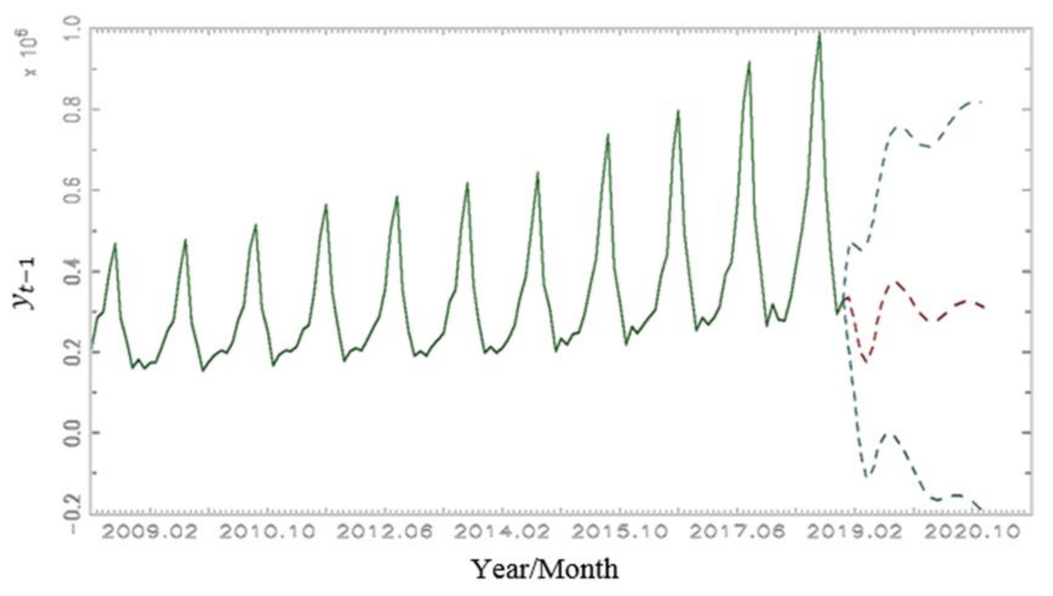 Ijerph 19 13482 g002