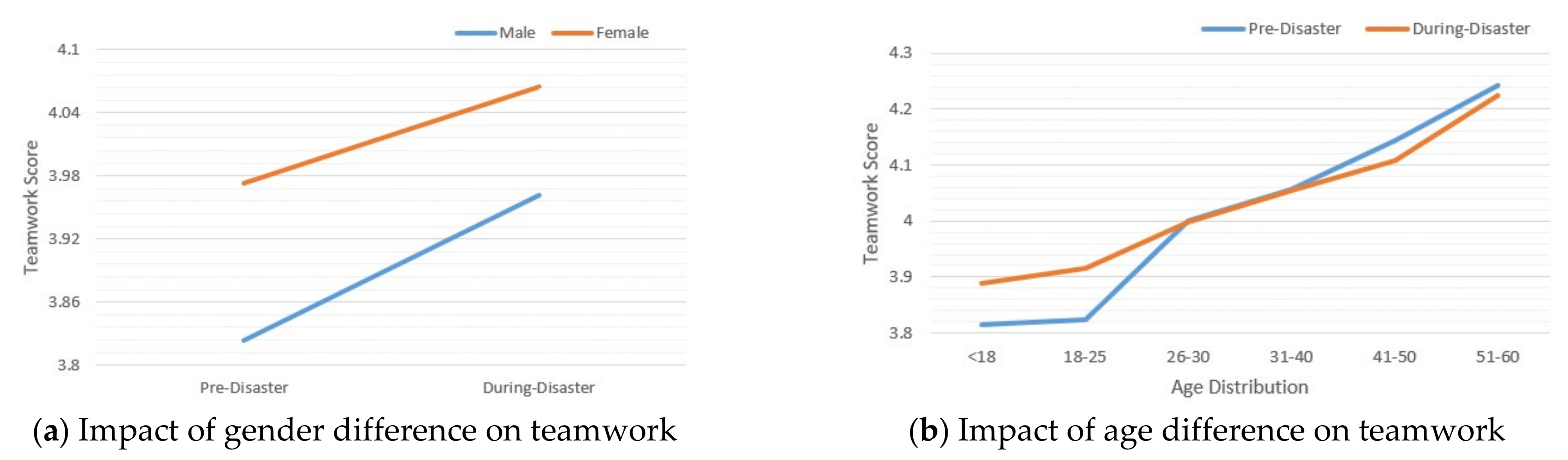 Ijerph 19 13490 g002 Ijerph 19 13490 g002
