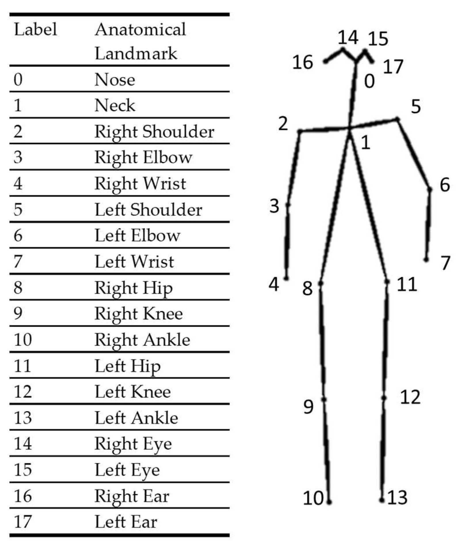 Ijerph 19 13491 g002