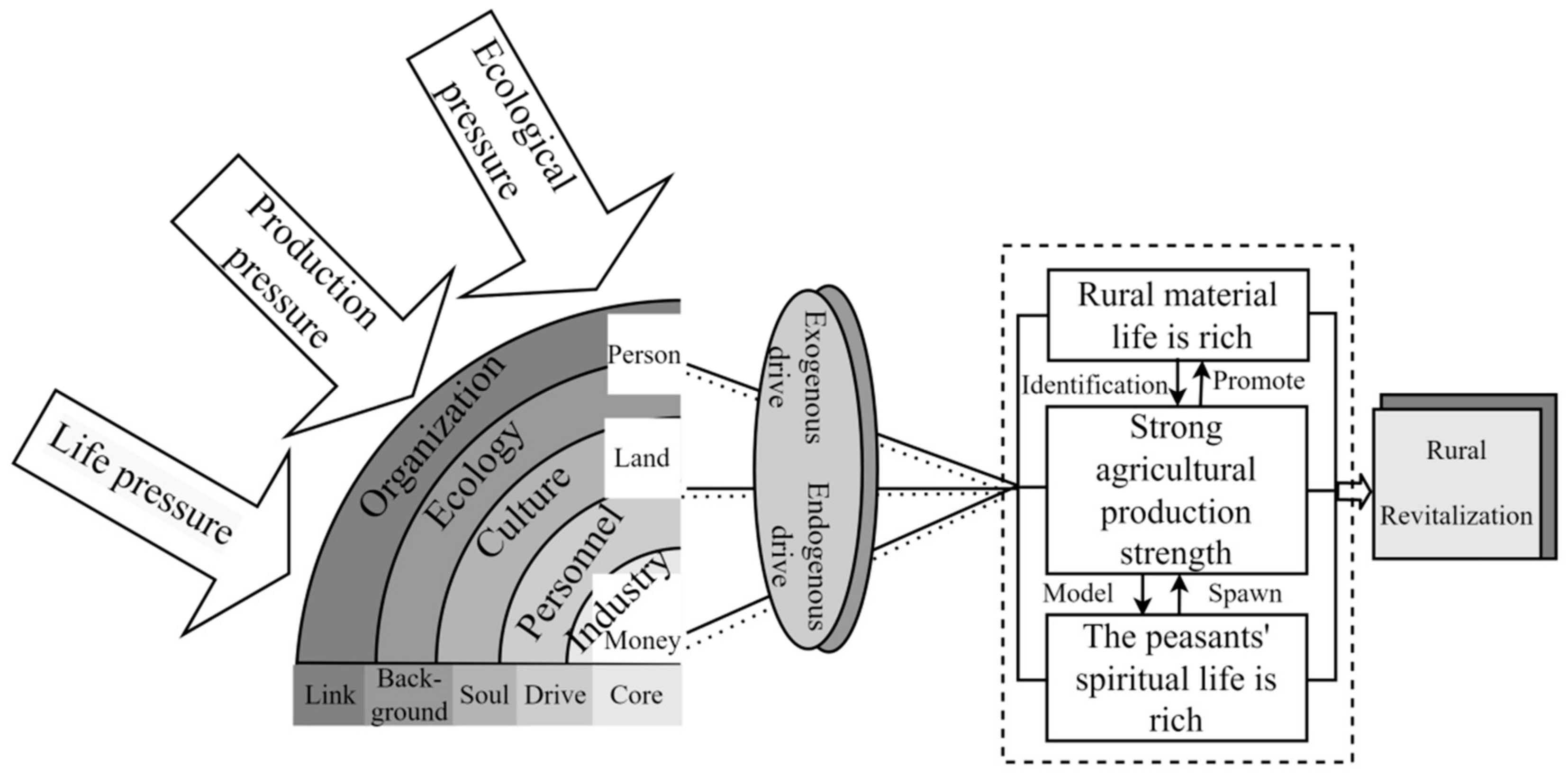 Ijerph 19 13494 g001