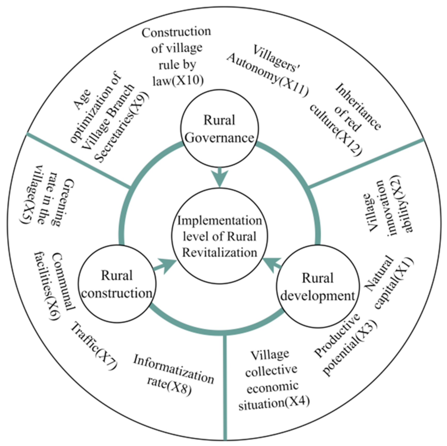 Ijerph 19 13494 g004