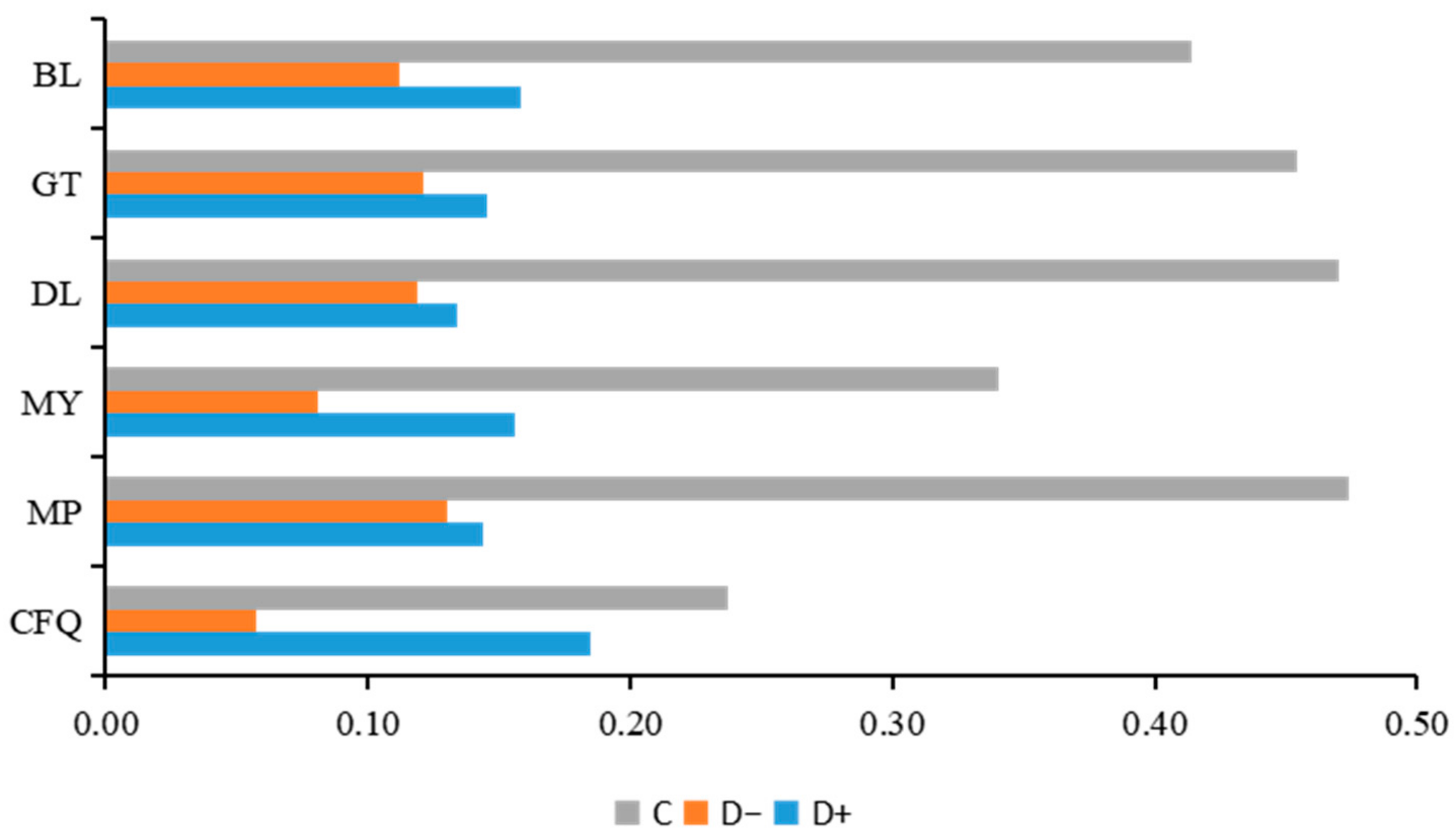 Ijerph 19 13494 g006