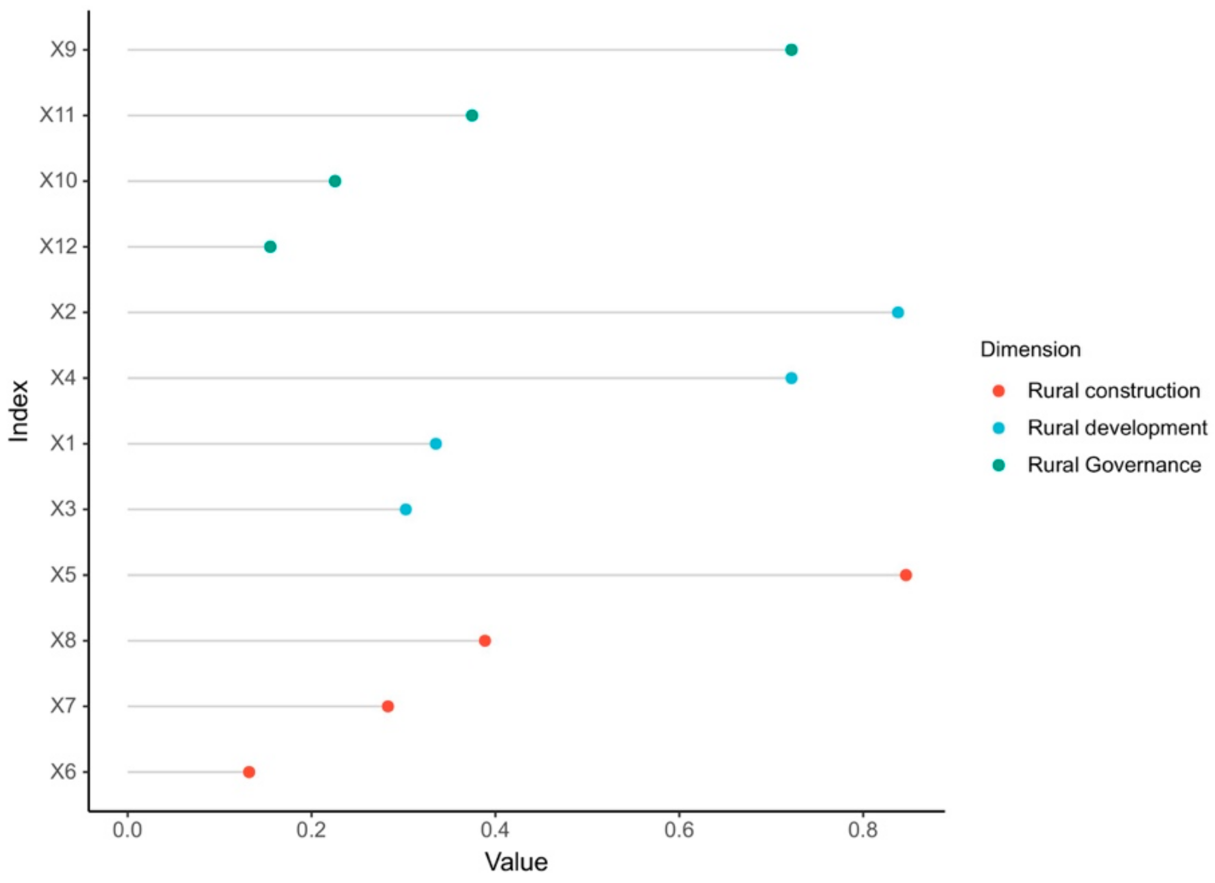 Ijerph 19 13494 g008