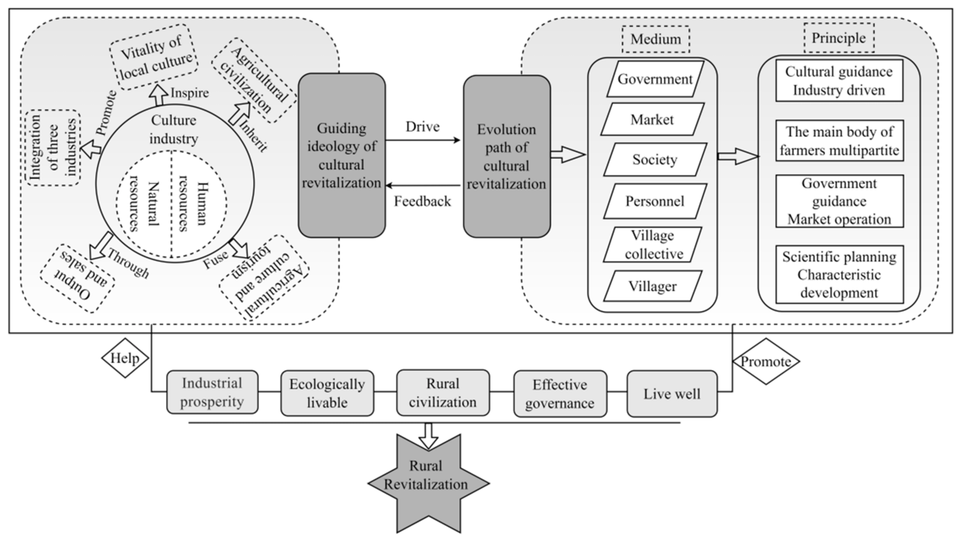 Ijerph 19 13494 g010
