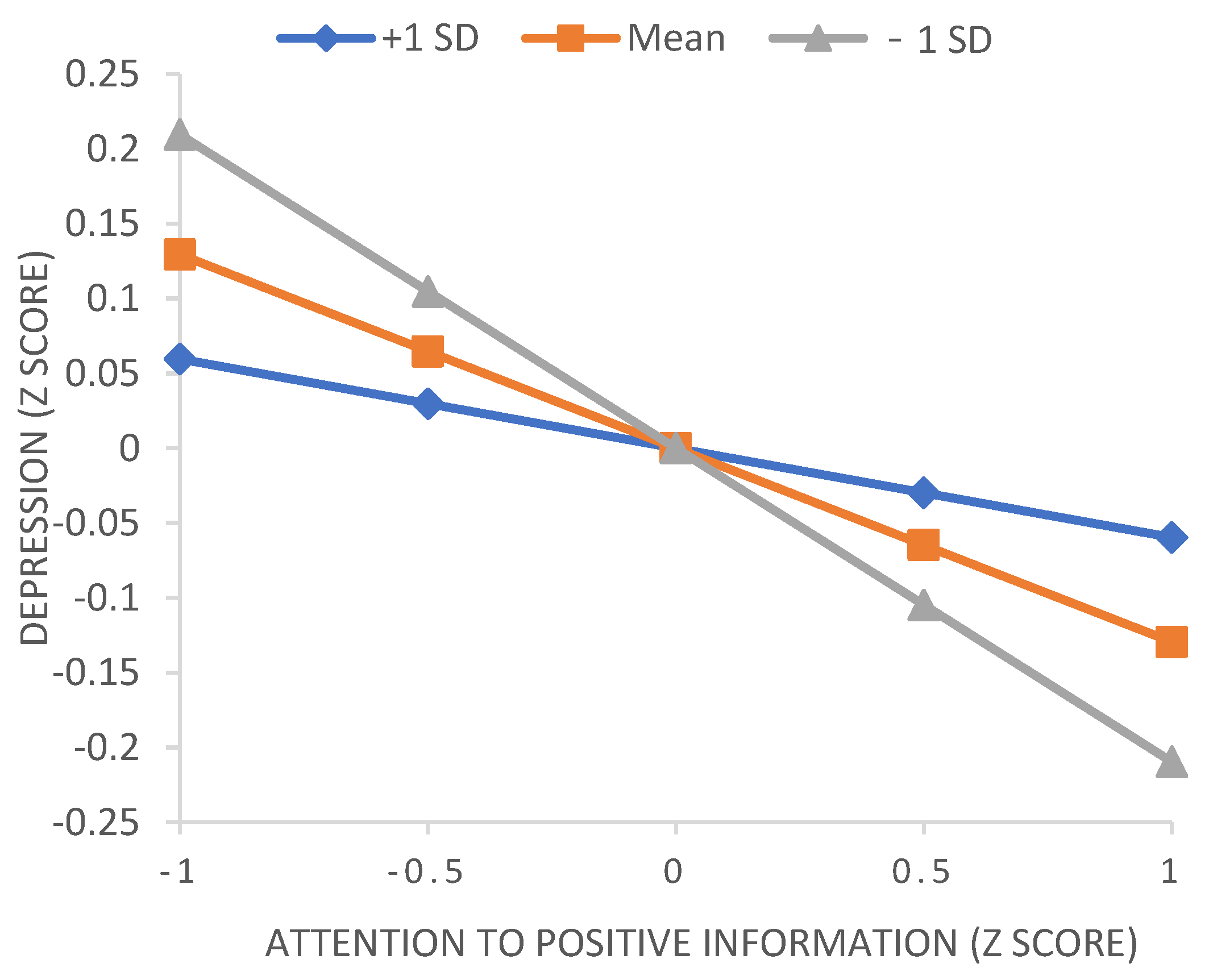 Ijerph 19 13496 g002