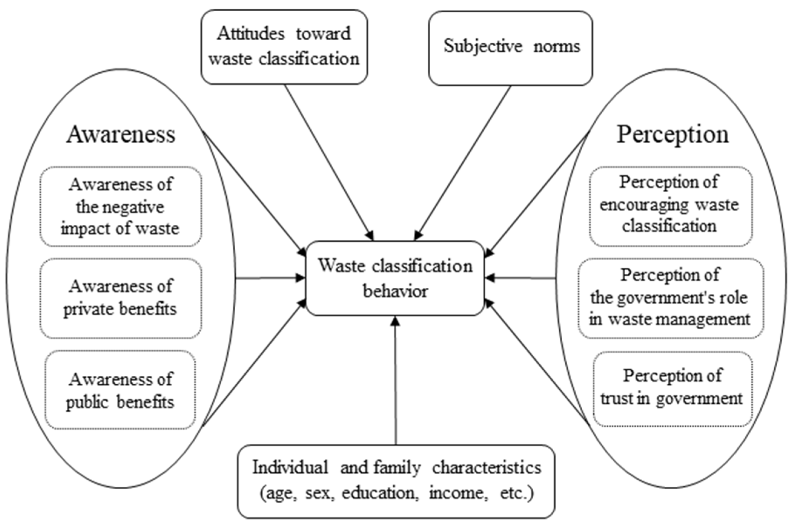 Ijerph 19 13499 g001