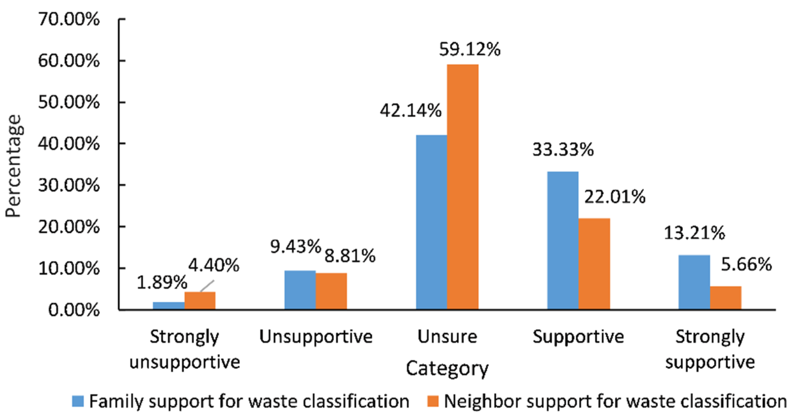 Ijerph 19 13499 g002