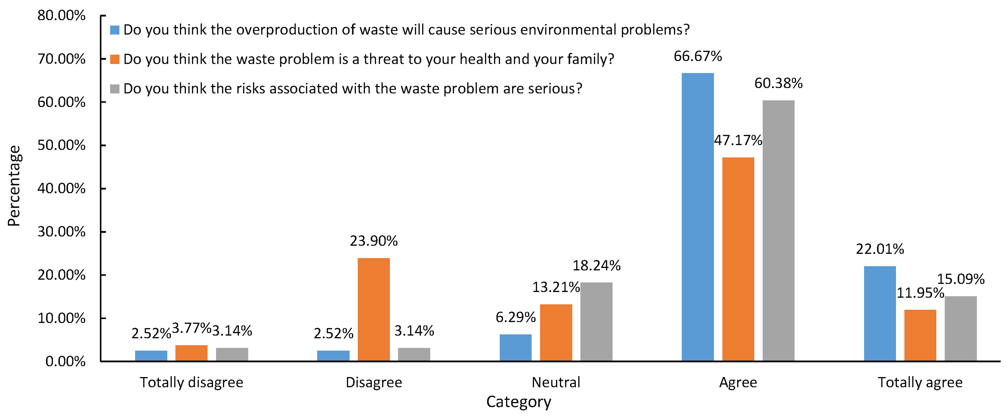 Ijerph 19 13499 g003
