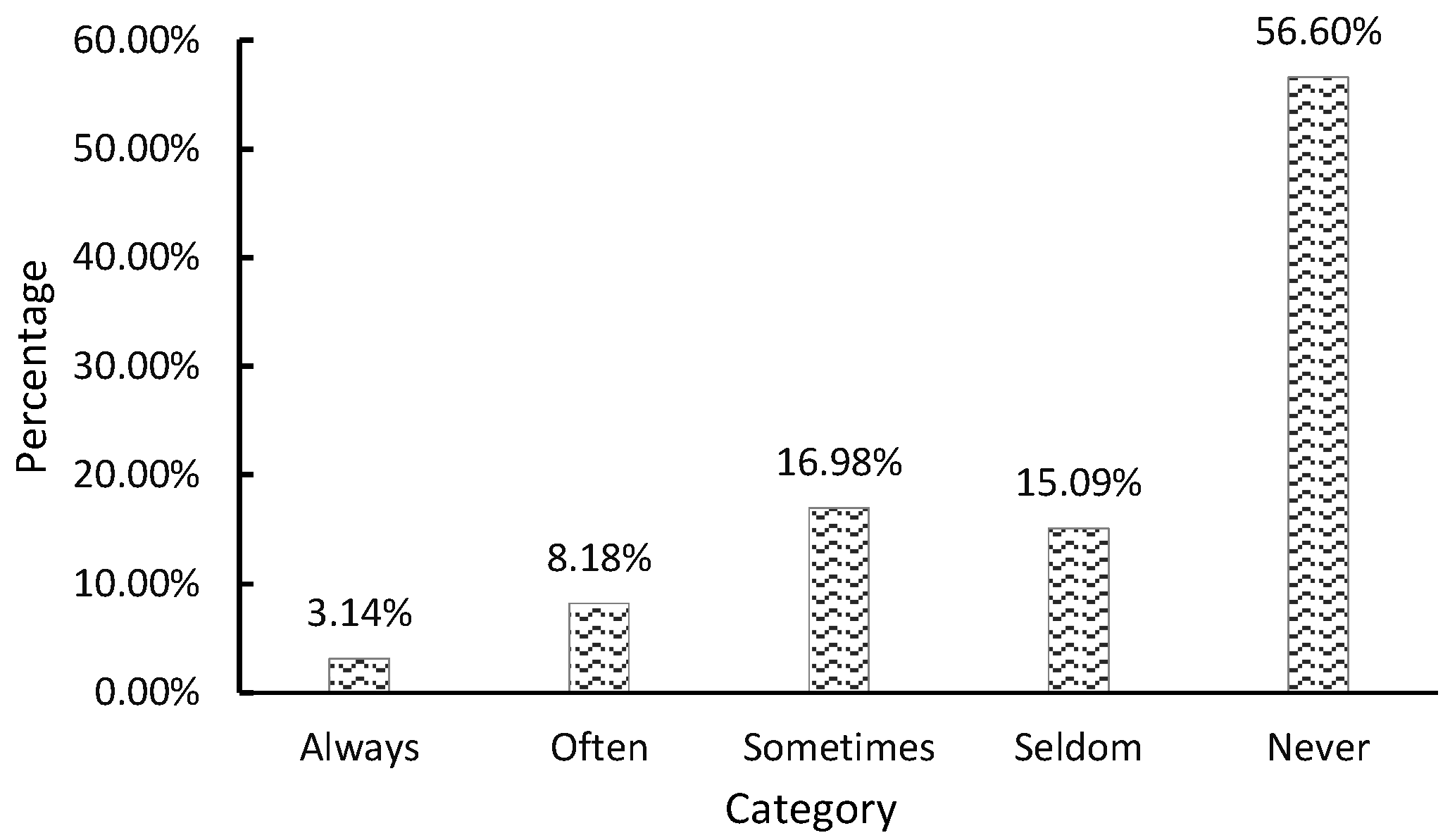 Ijerph 19 13499 g004